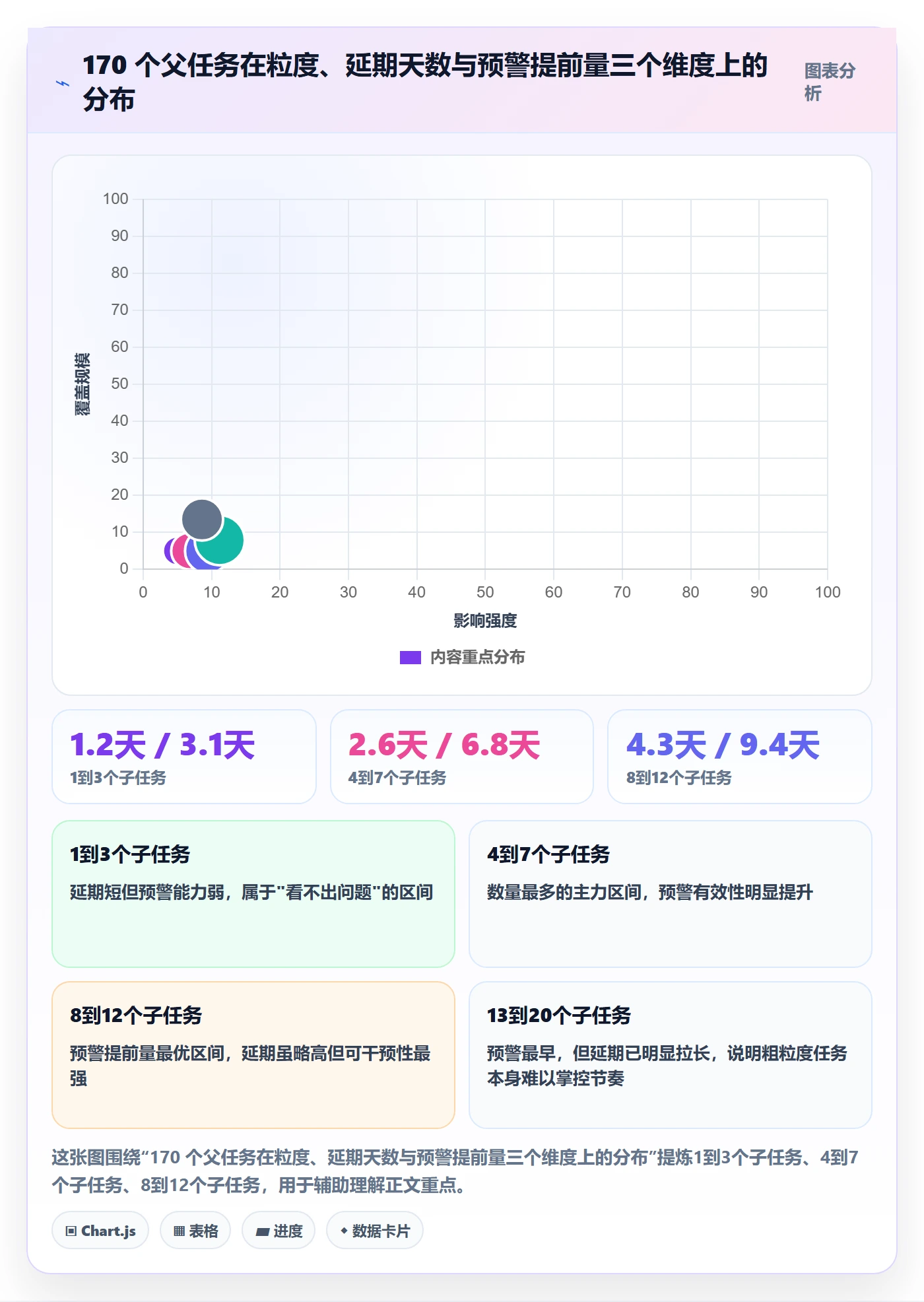 父任务落地方案:项目成员开展任务管理的数据分析案例解析