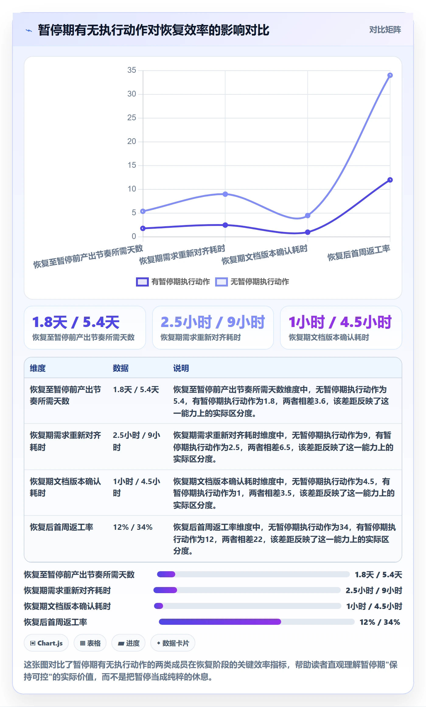 暂停管理指南：项目成员如何做好任务执行，入门指南全流程