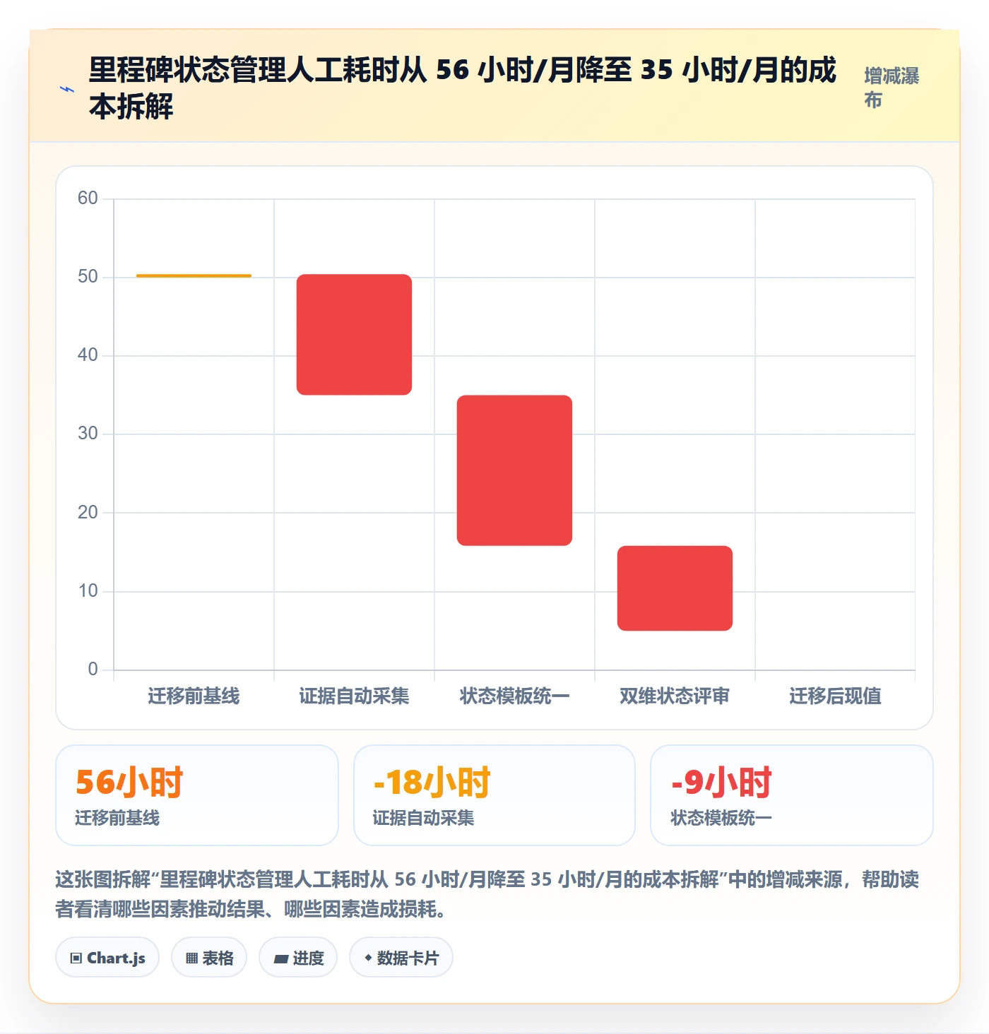 里程碑节点状态教程：PMO风险控制，避坑指南