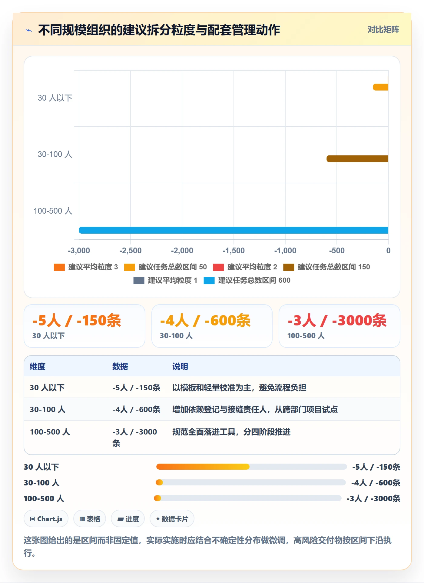 任务管理任务拆分教程:企业管理者风险控制,避坑指南