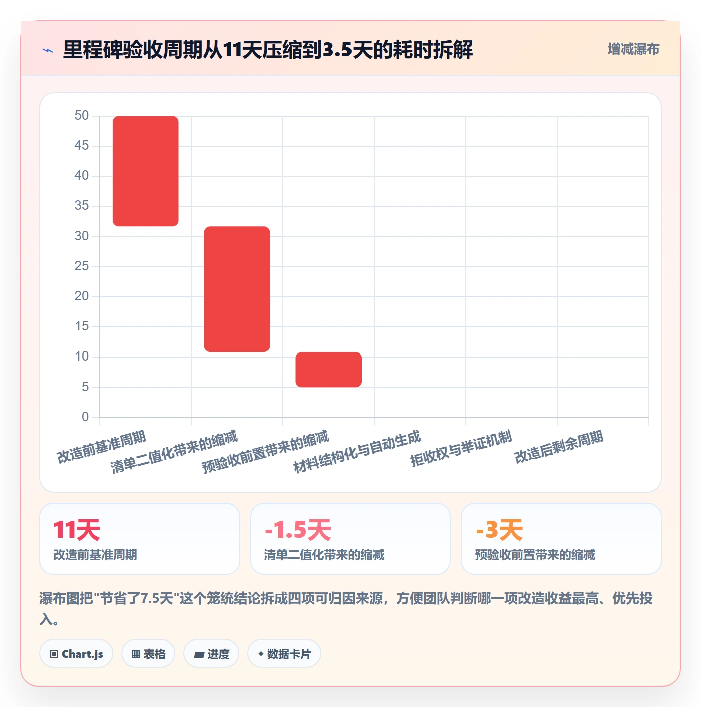 节点验收落地方案:项目经理开展里程碑的流程优化案例解析