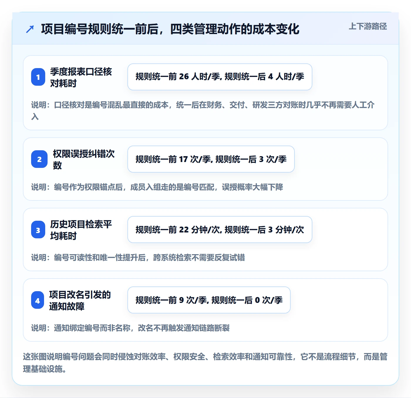 项目立项项目编号教程：项目成员最佳实践，避坑指南