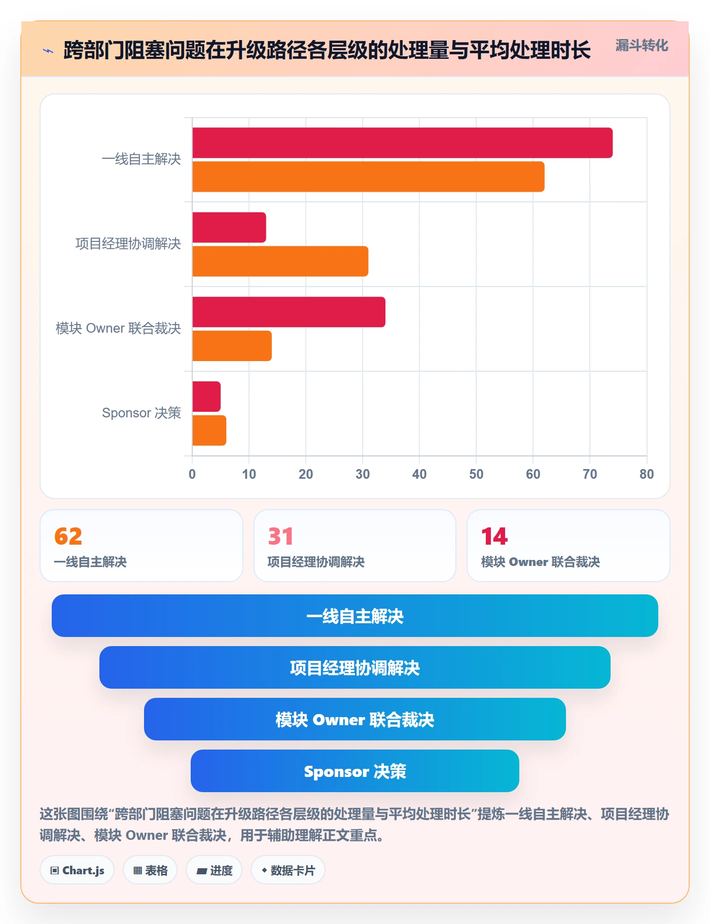 完成率最佳实践：跨部门团队进度管理落地方案，常见问题
