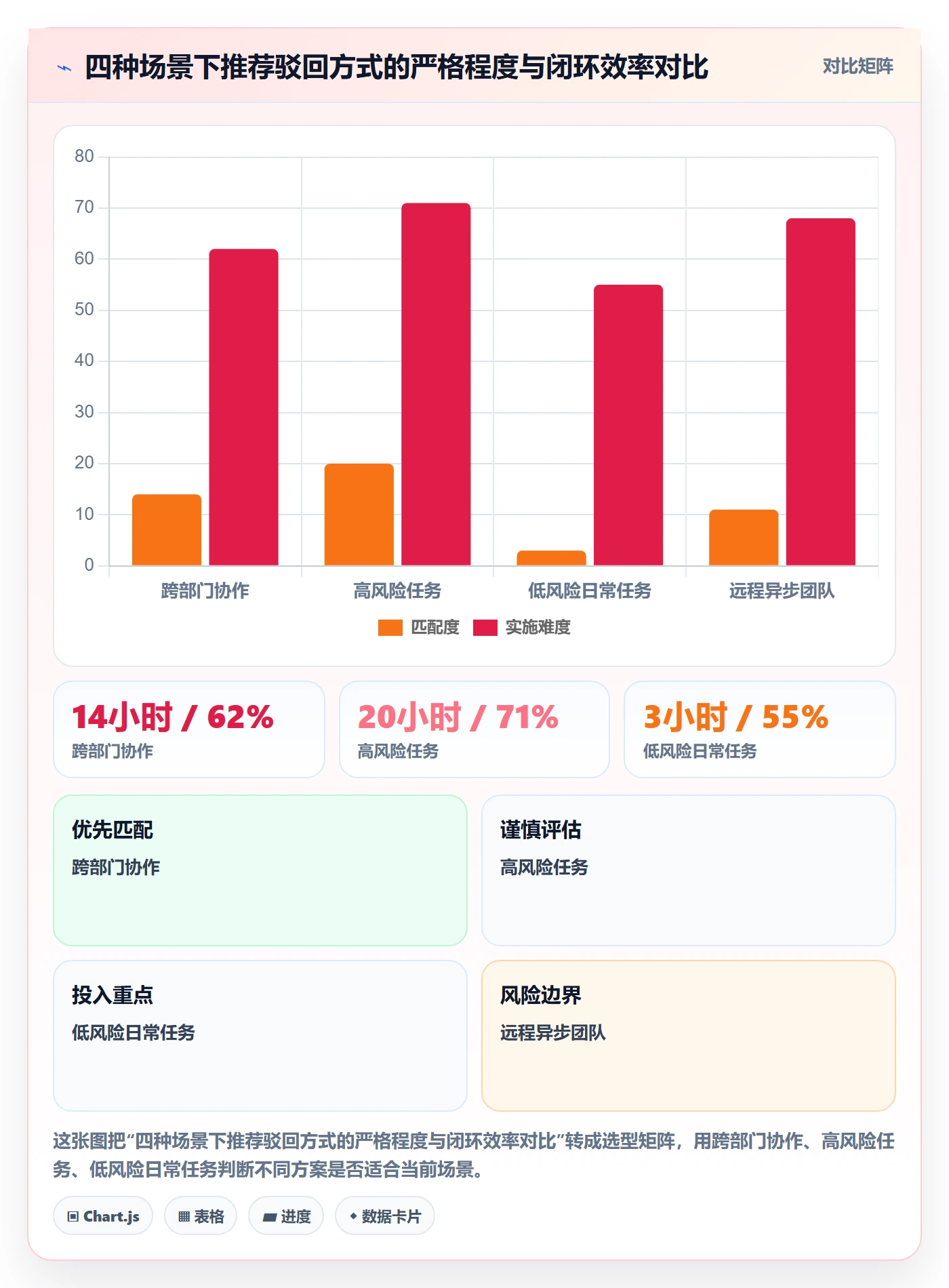 任务验收如何做好驳回？企业管理者协同管理与操作步骤