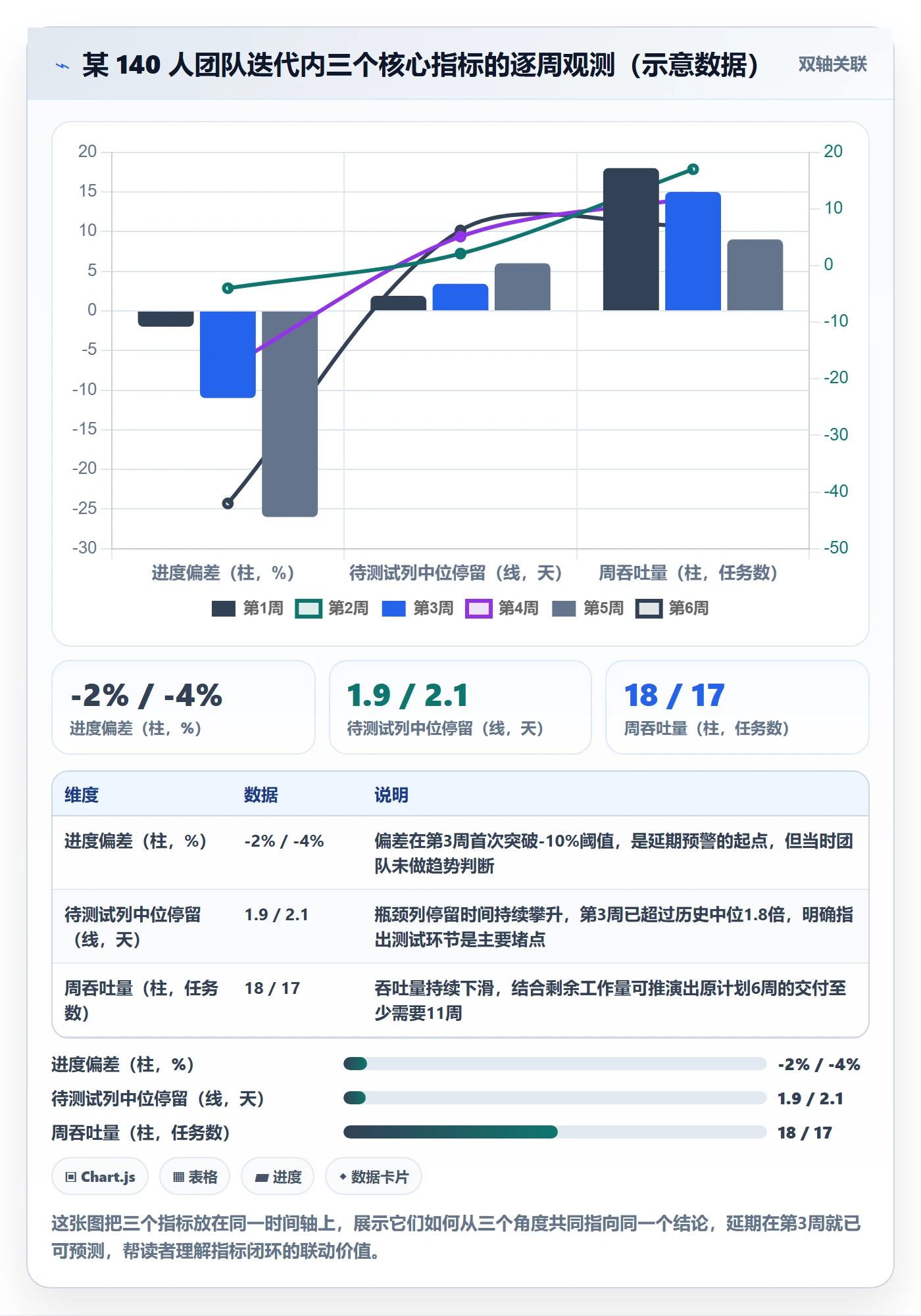 实际进度实操方法:研发团队提升进度管理效率的数据分析方法与模板