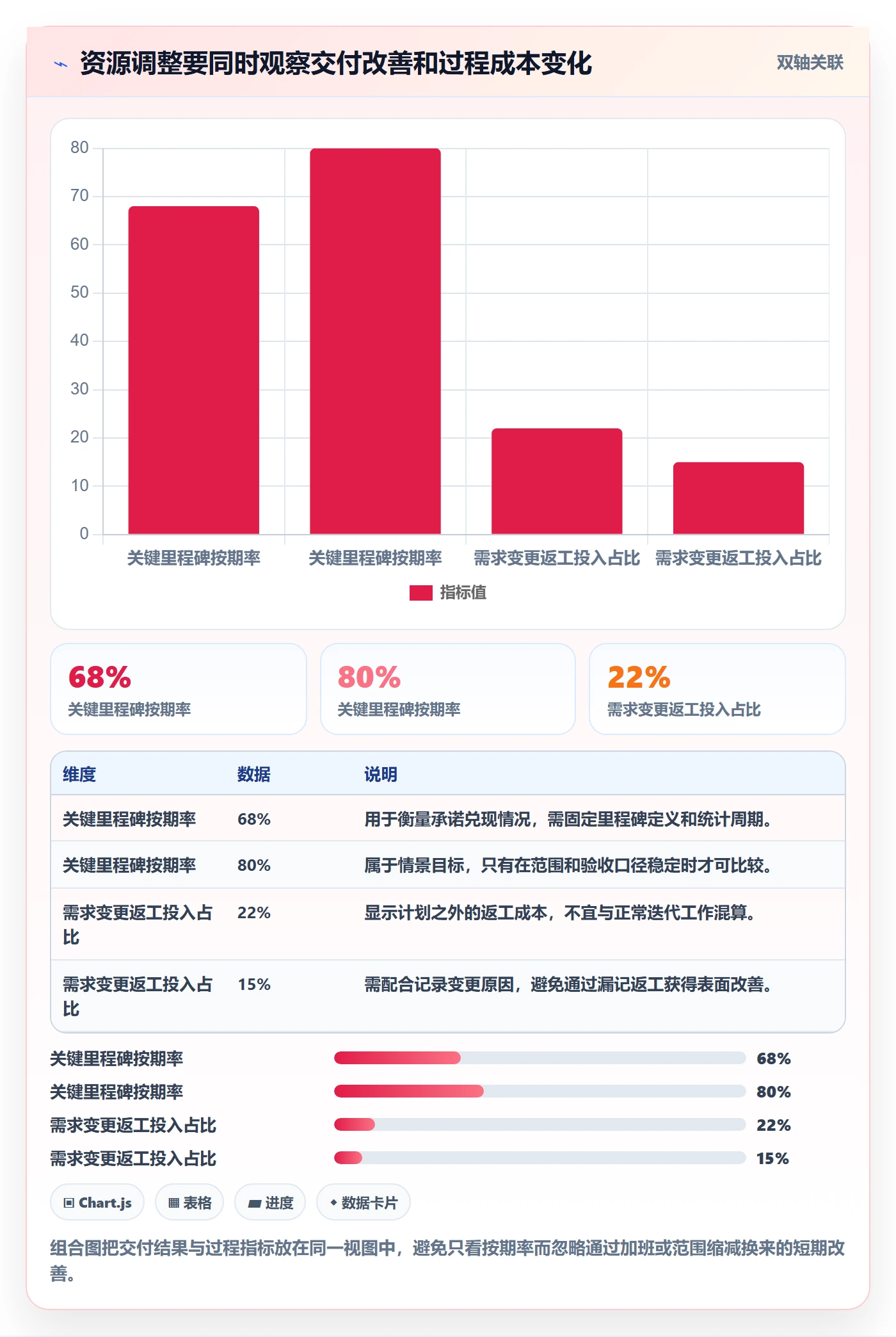 资源落地方案：管理层开展资源管理的数据分析案例解析