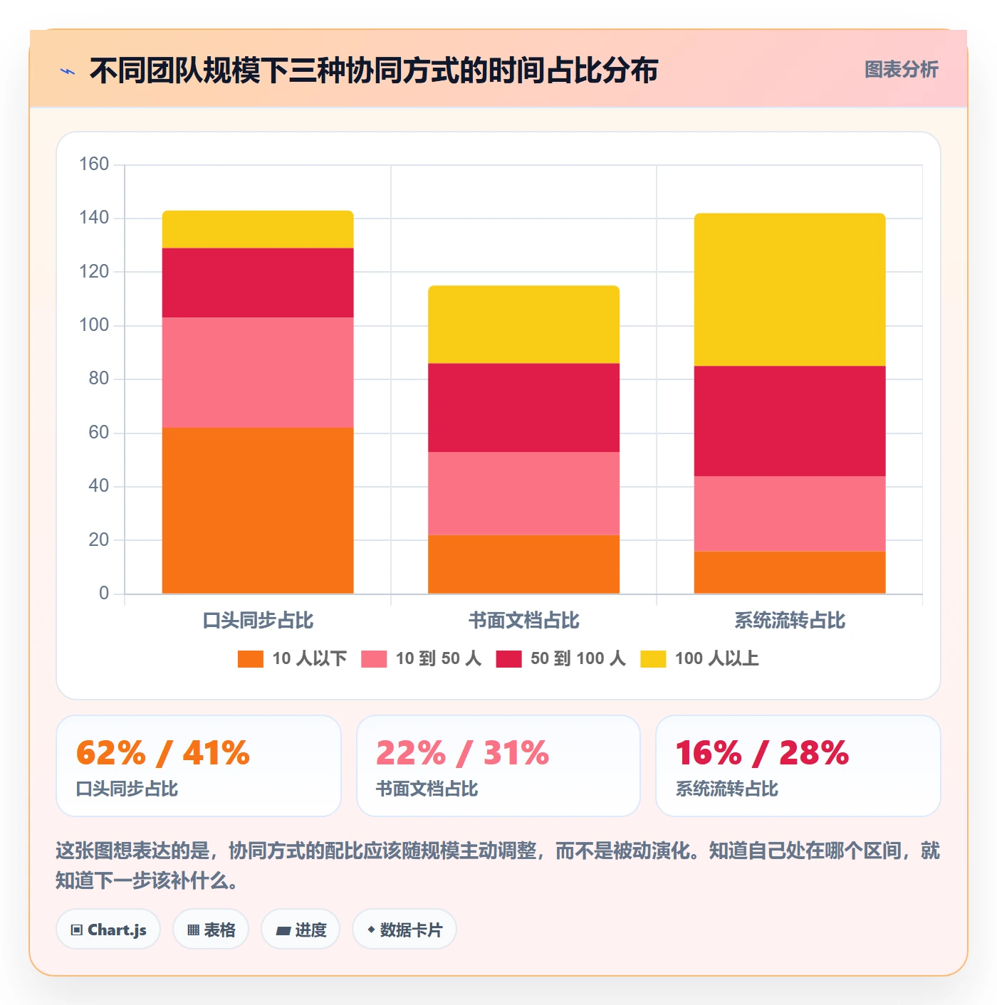 完成实操方法:产品经理提升任务执行效率的协同管理方法与模板