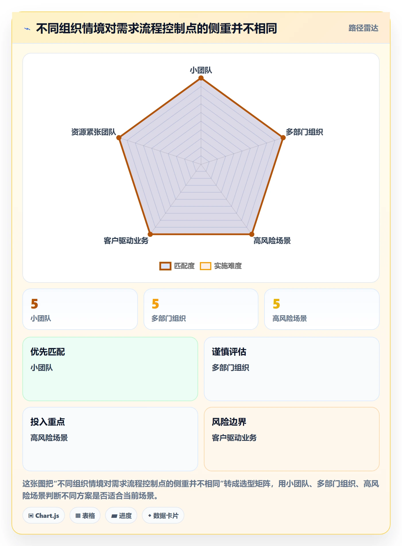 需求管理需求收集全流程：企业管理者效率提升与一文讲清
