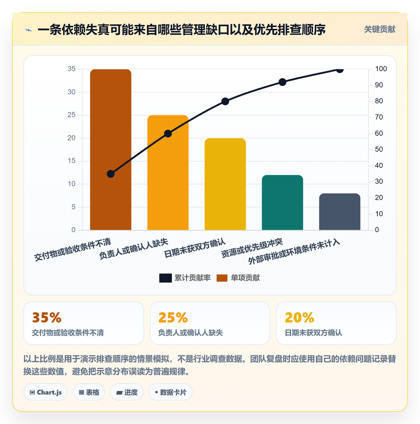 甘特图如何做好依赖关系?跨部门团队制度设计与操作步骤
