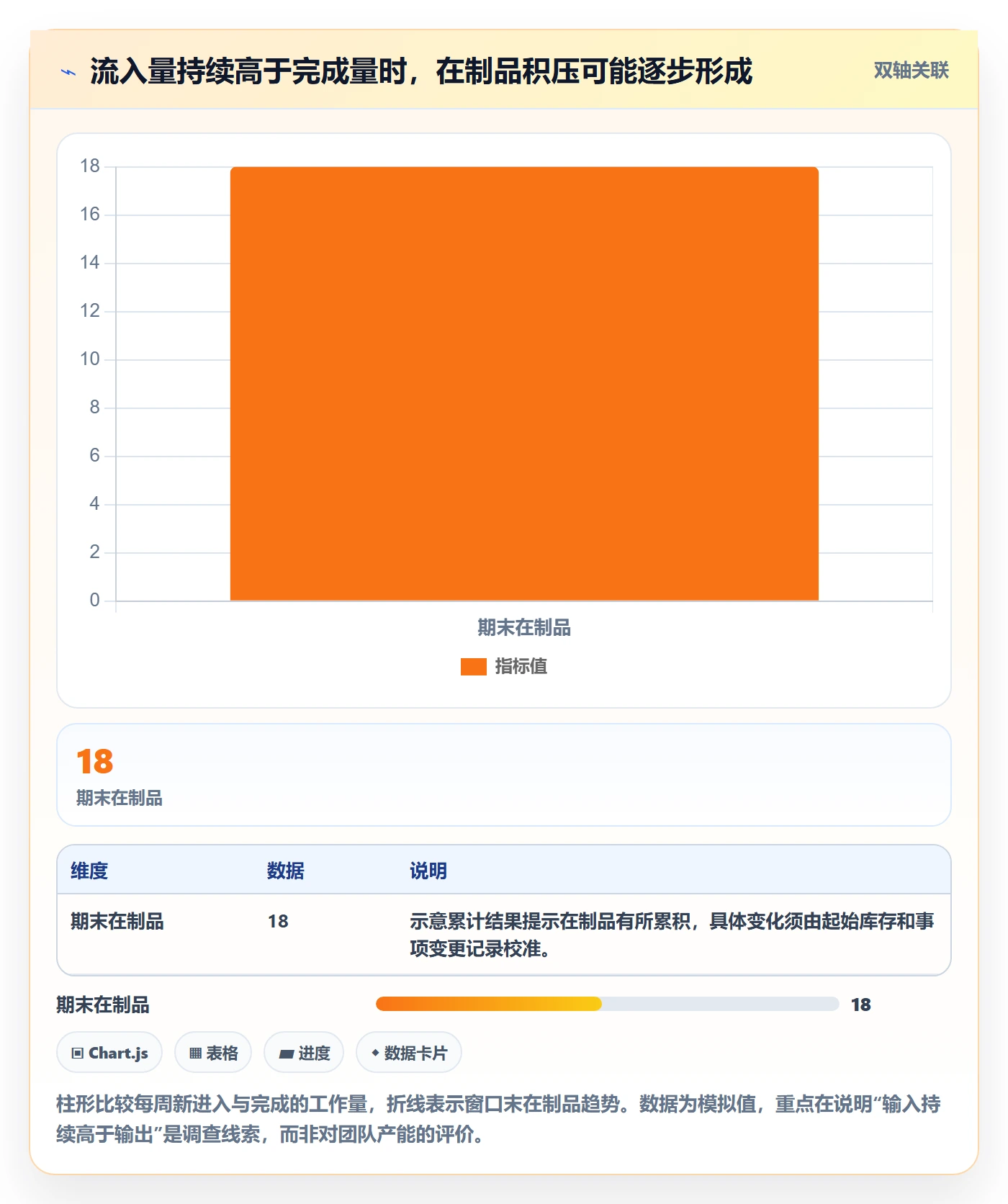 看板Kanban教程:实施团队数据分析,避坑指南