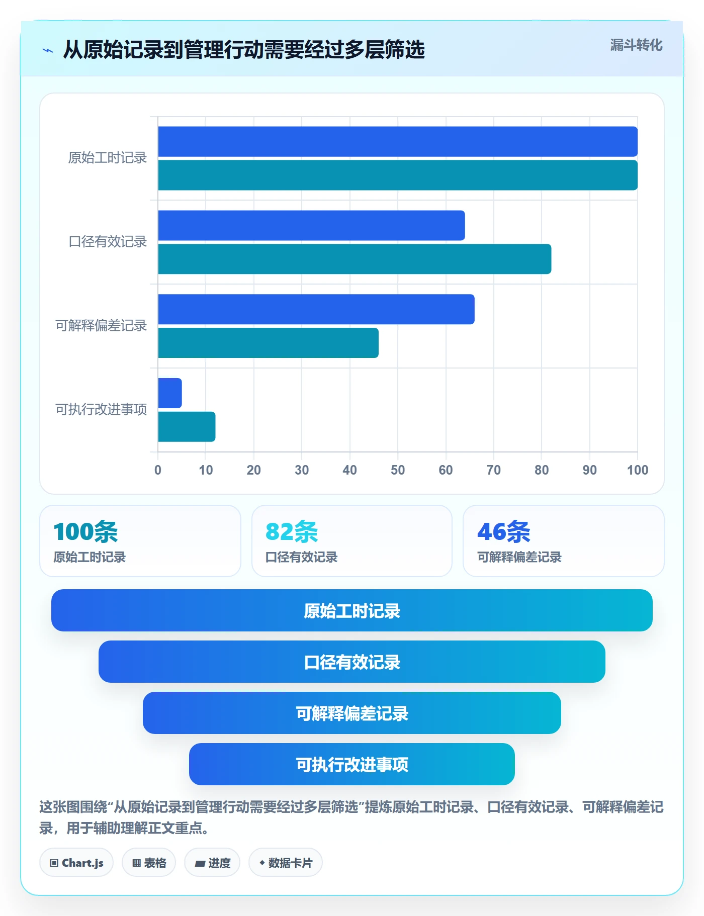 日报工时管理指南:产品经理如何做好工时表,效率提升全流程