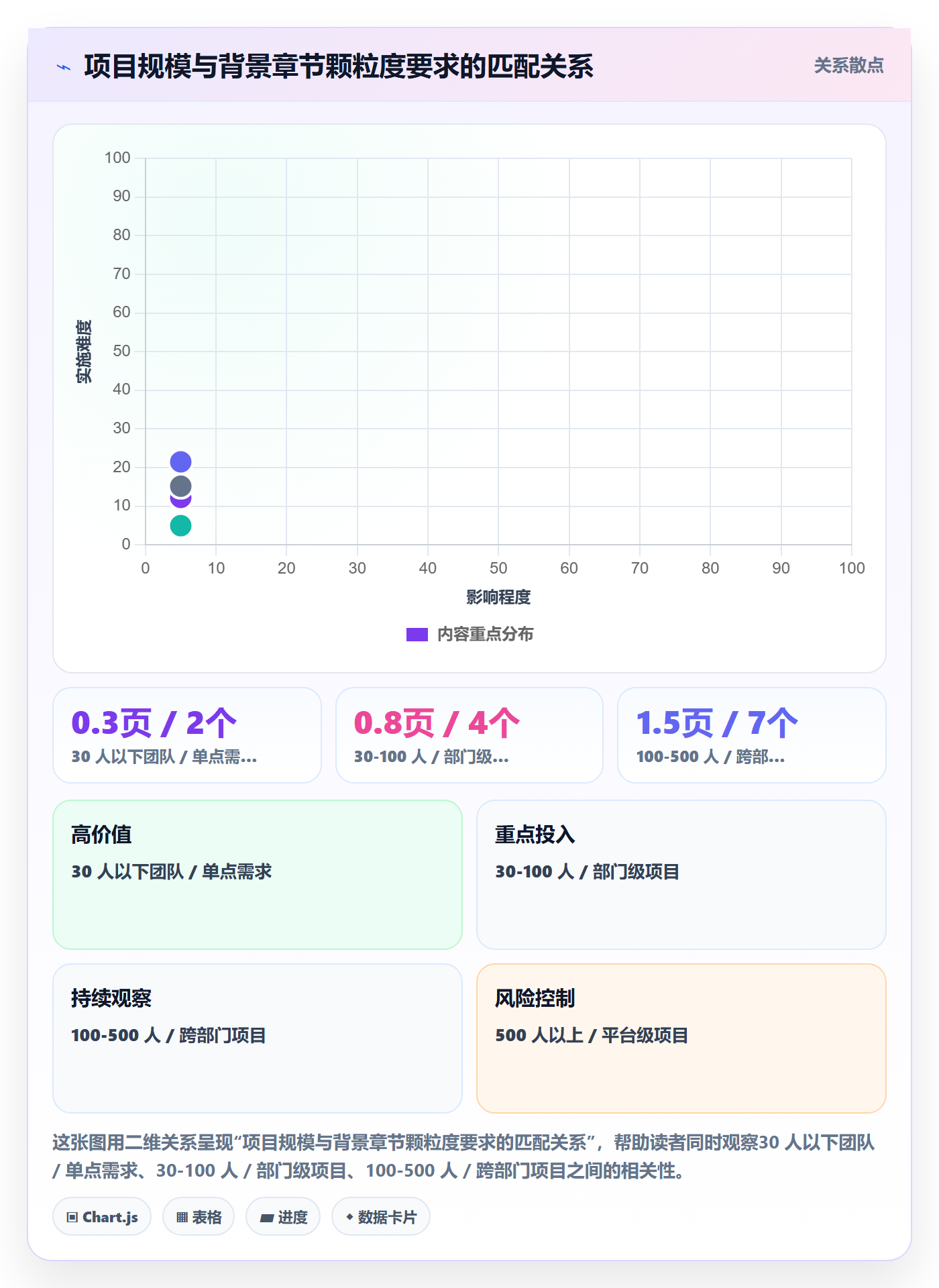 项目立项如何做好项目背景?管理层效率提升与操作步骤