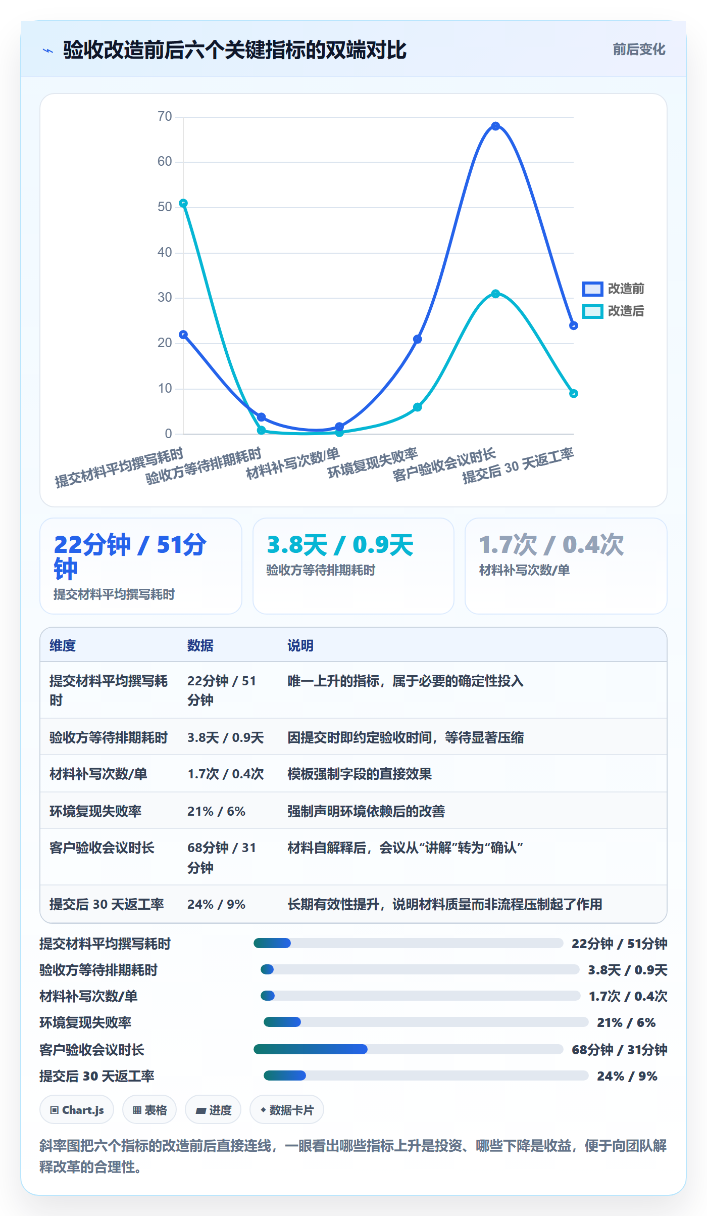 任务验收提交教程：实施团队入门指南，避坑指南