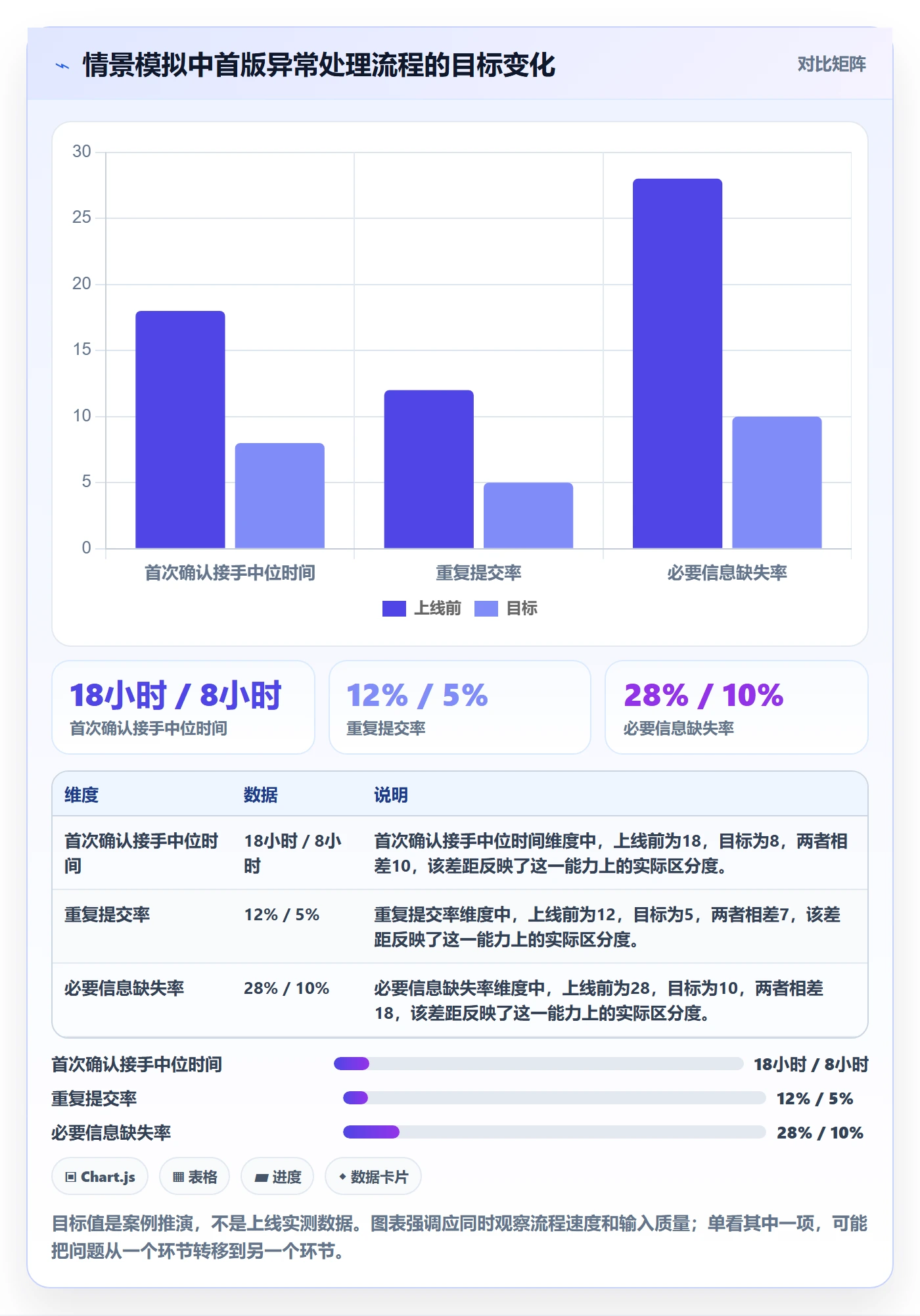 Story落地方案:产品经理开展敏捷项目的入门指南案例解析