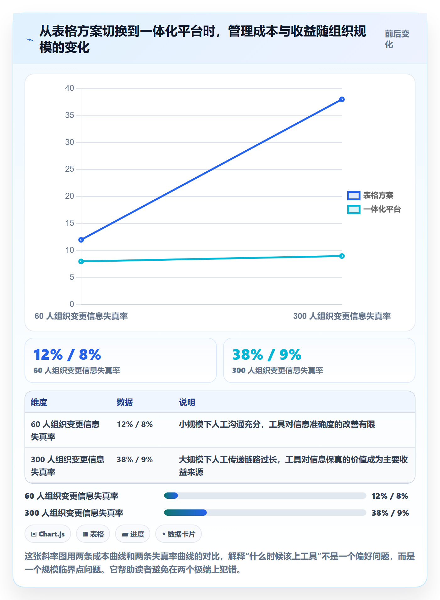 范围变更怎么做?跨部门团队入门指南:项目范围从0到1