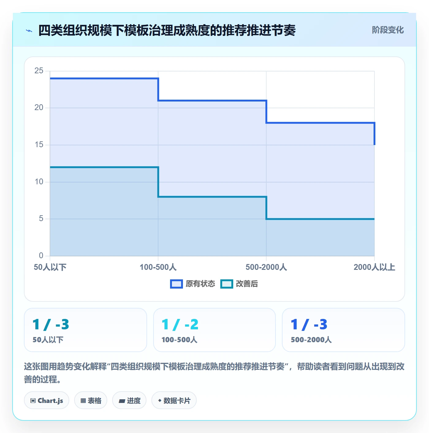复制项目最佳实践:PMO项目模板实操方法,常见问题