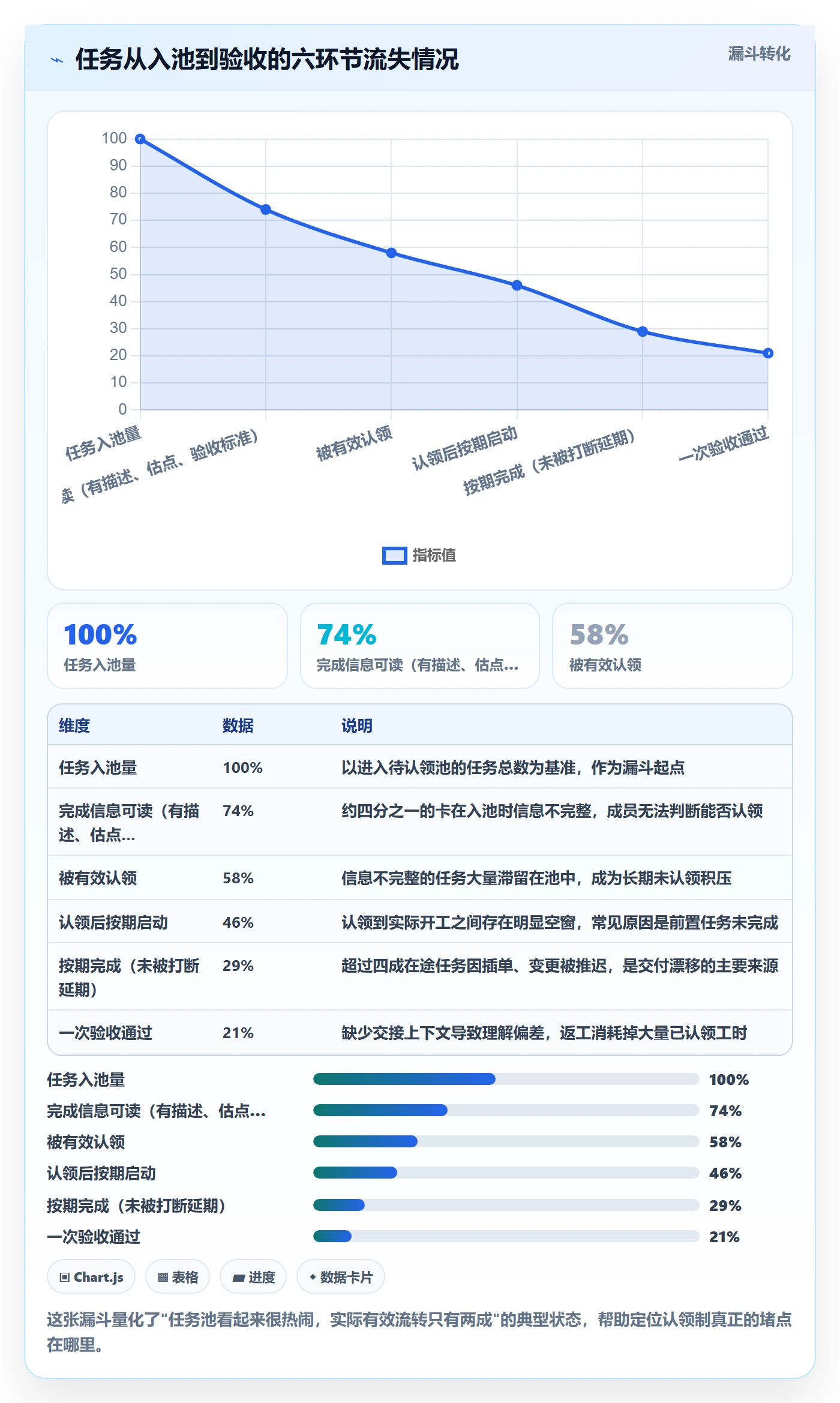 认领最佳实践:项目成员任务分派最佳实践,常见问题