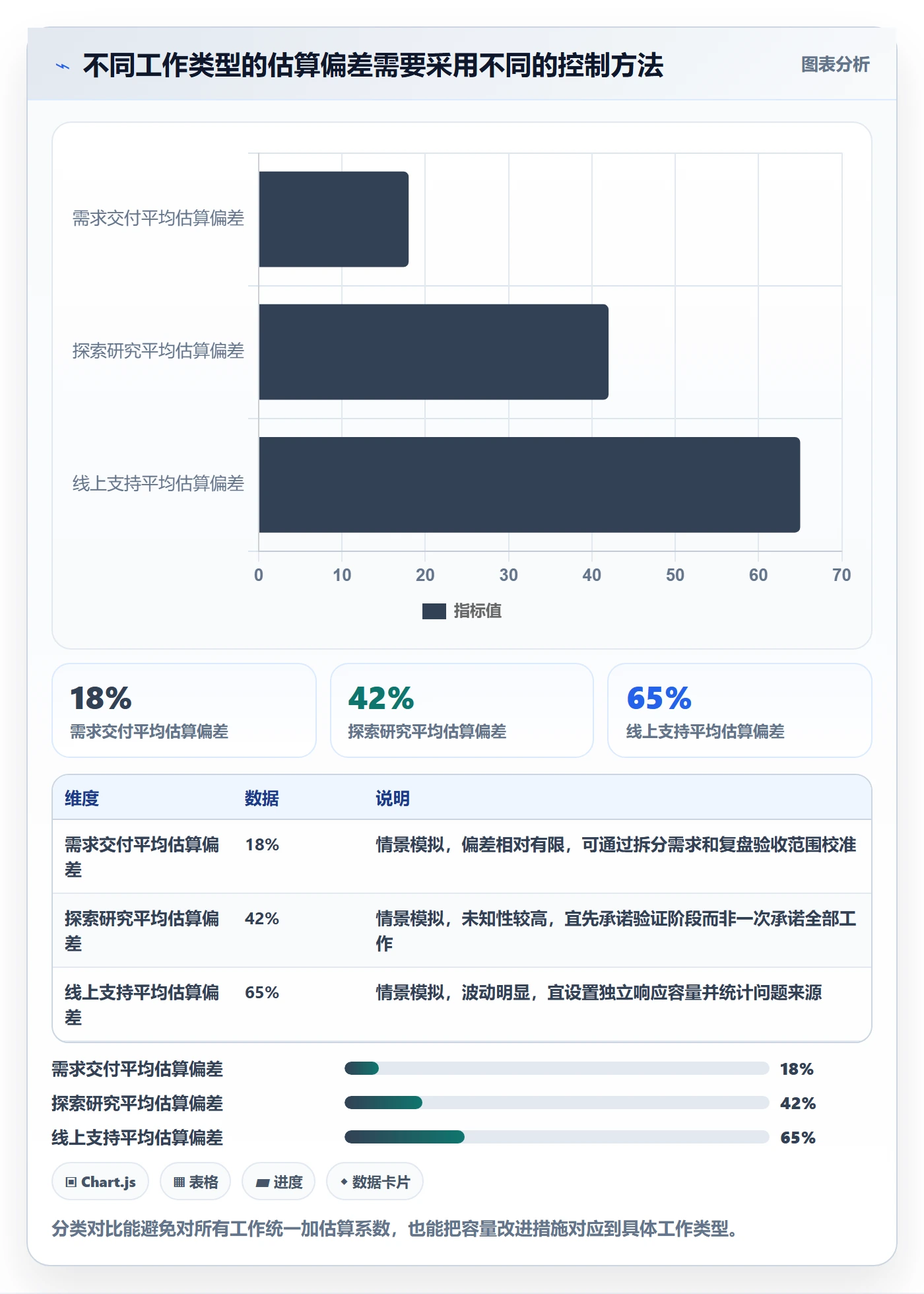 Capacity流程与规范:产品经理资源负载入门指南关键指标
