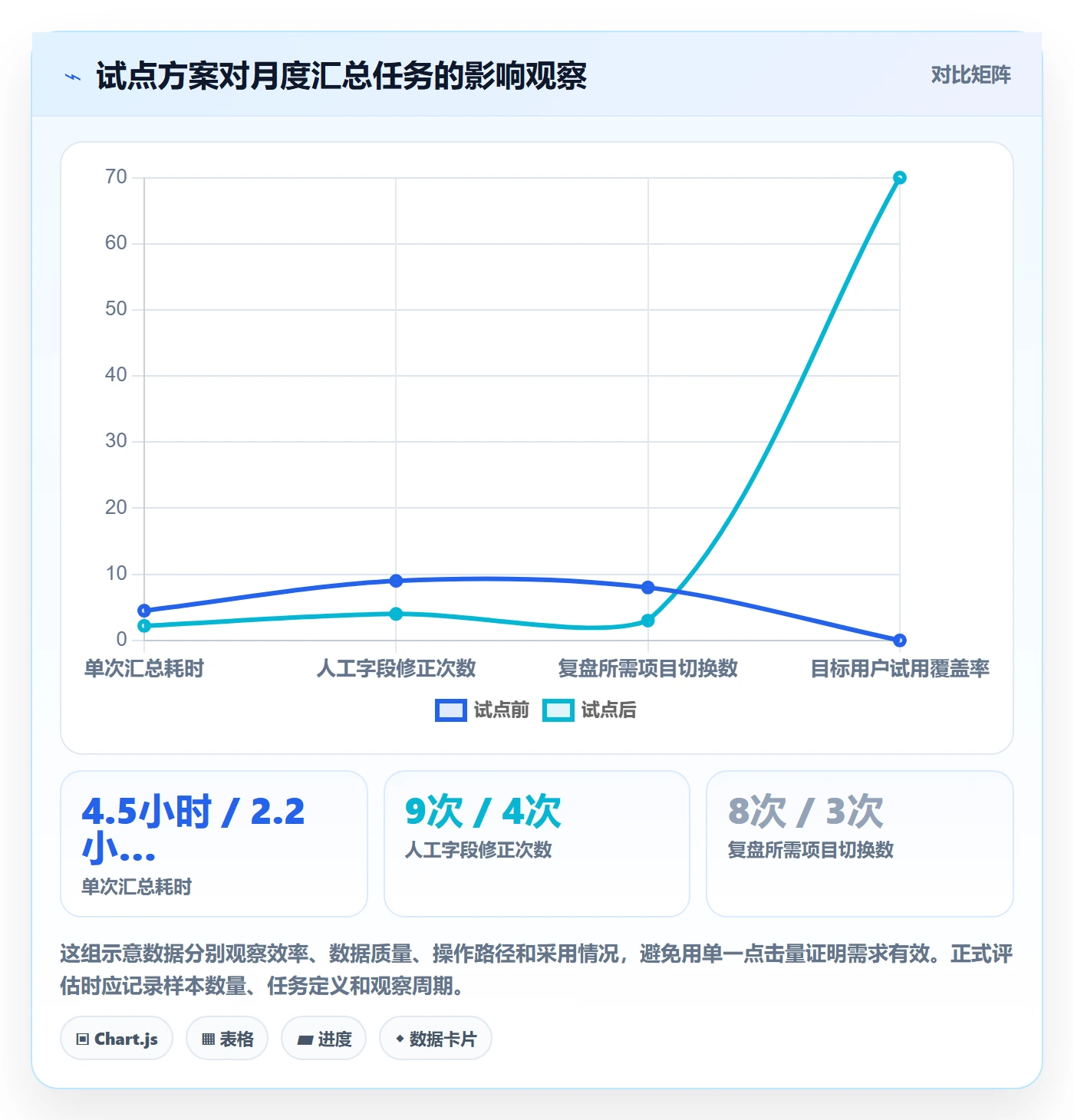 需求收集怎么做?产品经理风险控制:需求管理从0到1