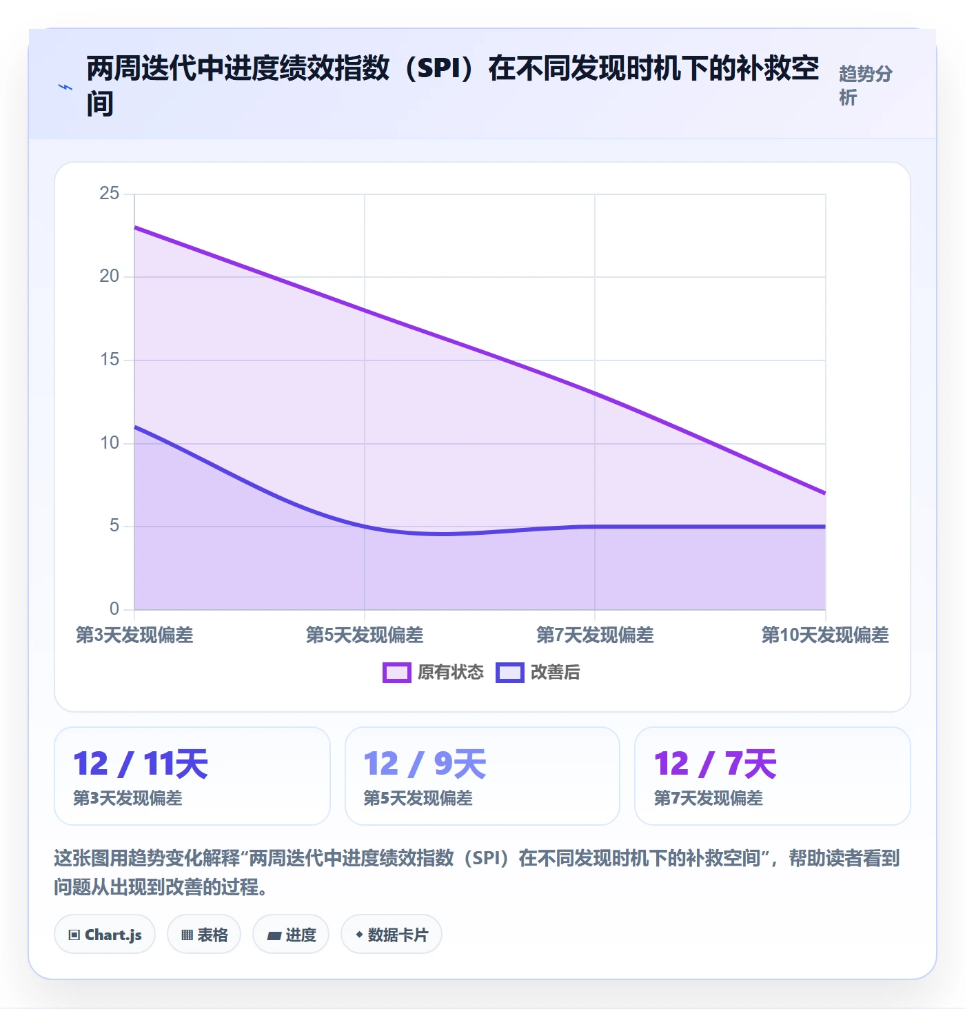 进度管理如何做好进度偏差？产品经理风险控制与操作步骤