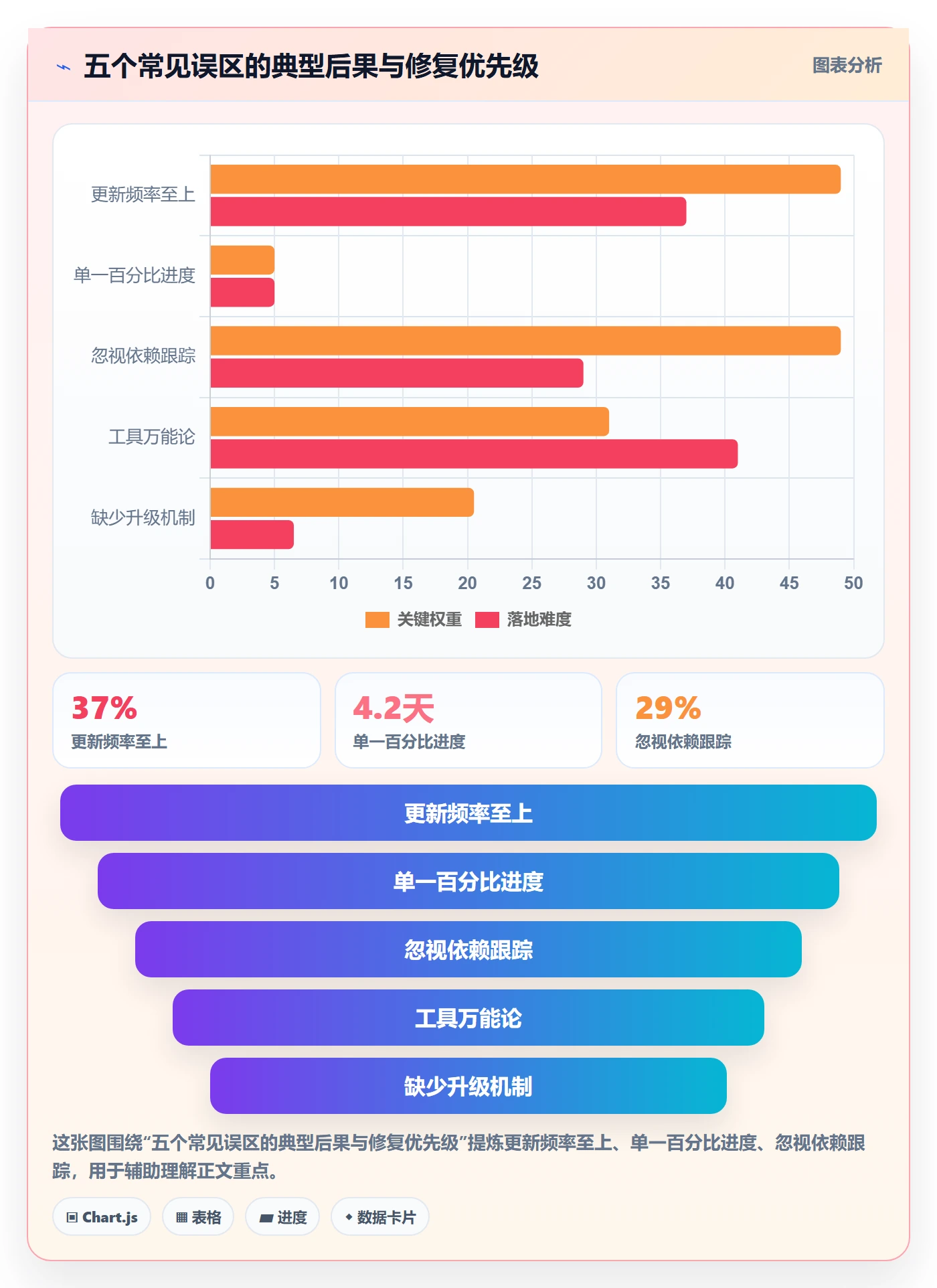 进展最佳实践:产品经理进度跟踪协同管理,常见问题