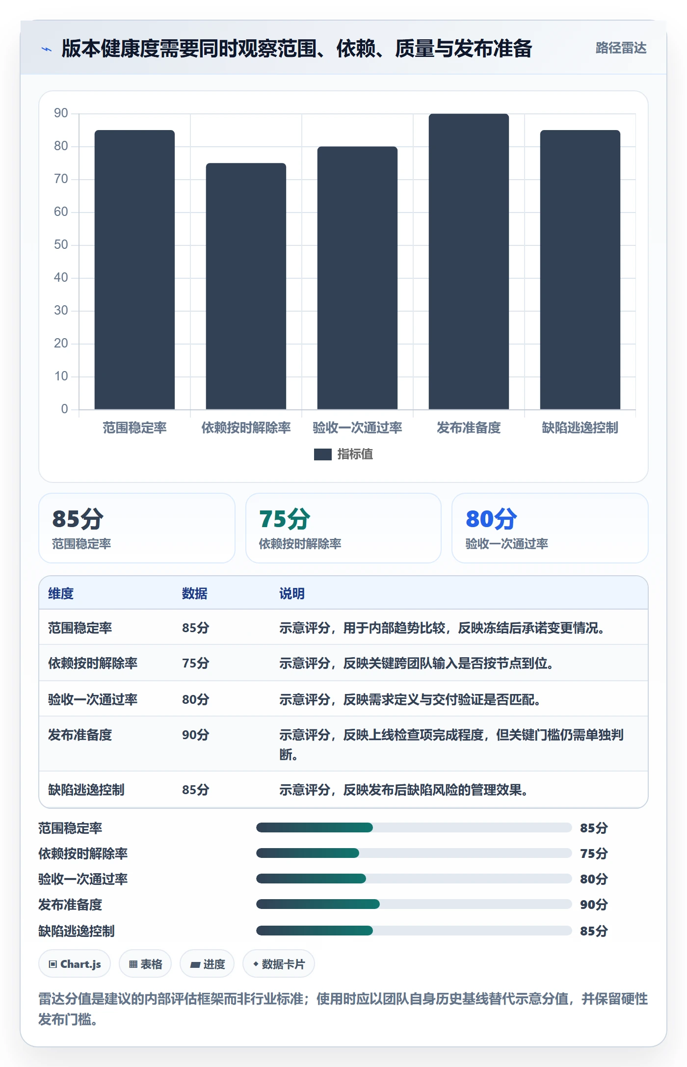 版本内容流程与规范:项目负责人版本管理入门指南关键指标