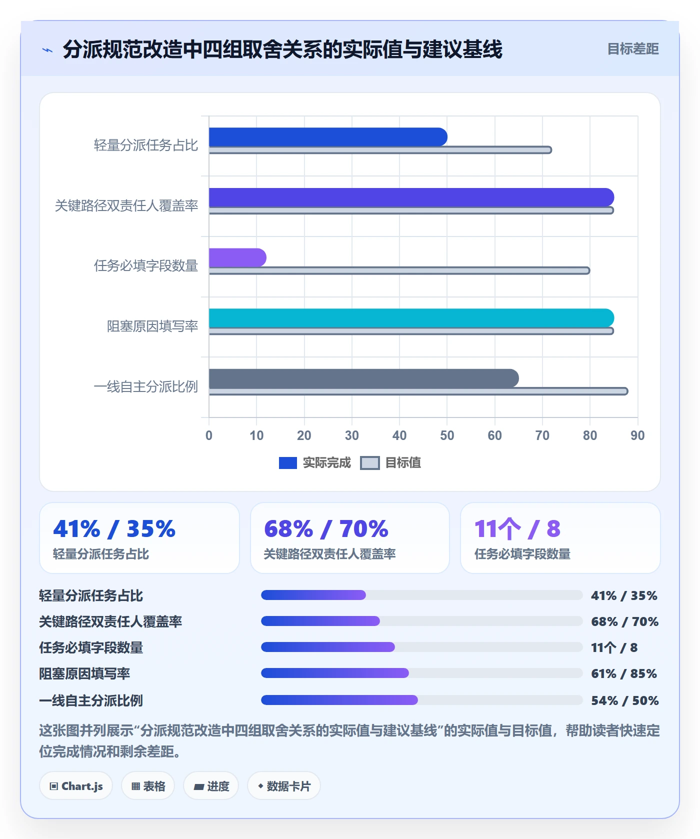 任务分派指派教程:管理层风险控制,避坑指南