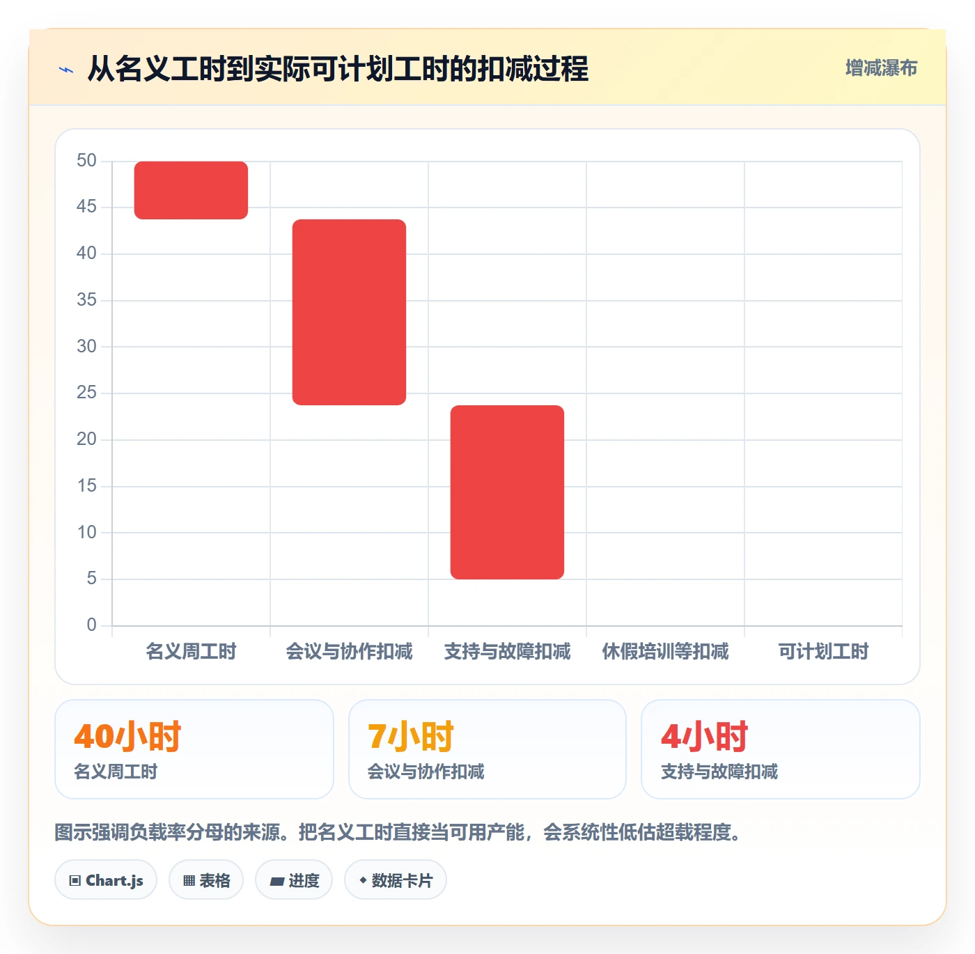 超负荷落地方案:跨部门团队开展资源负载的落地方案案例解析