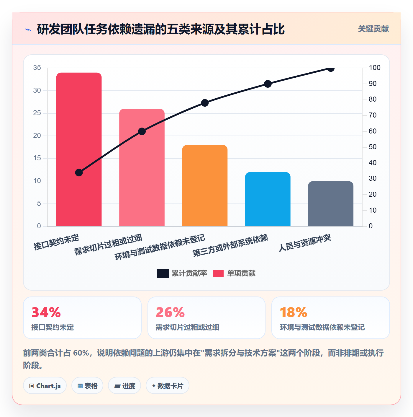 SS怎么做？研发团队实操方法：任务依赖从0到1