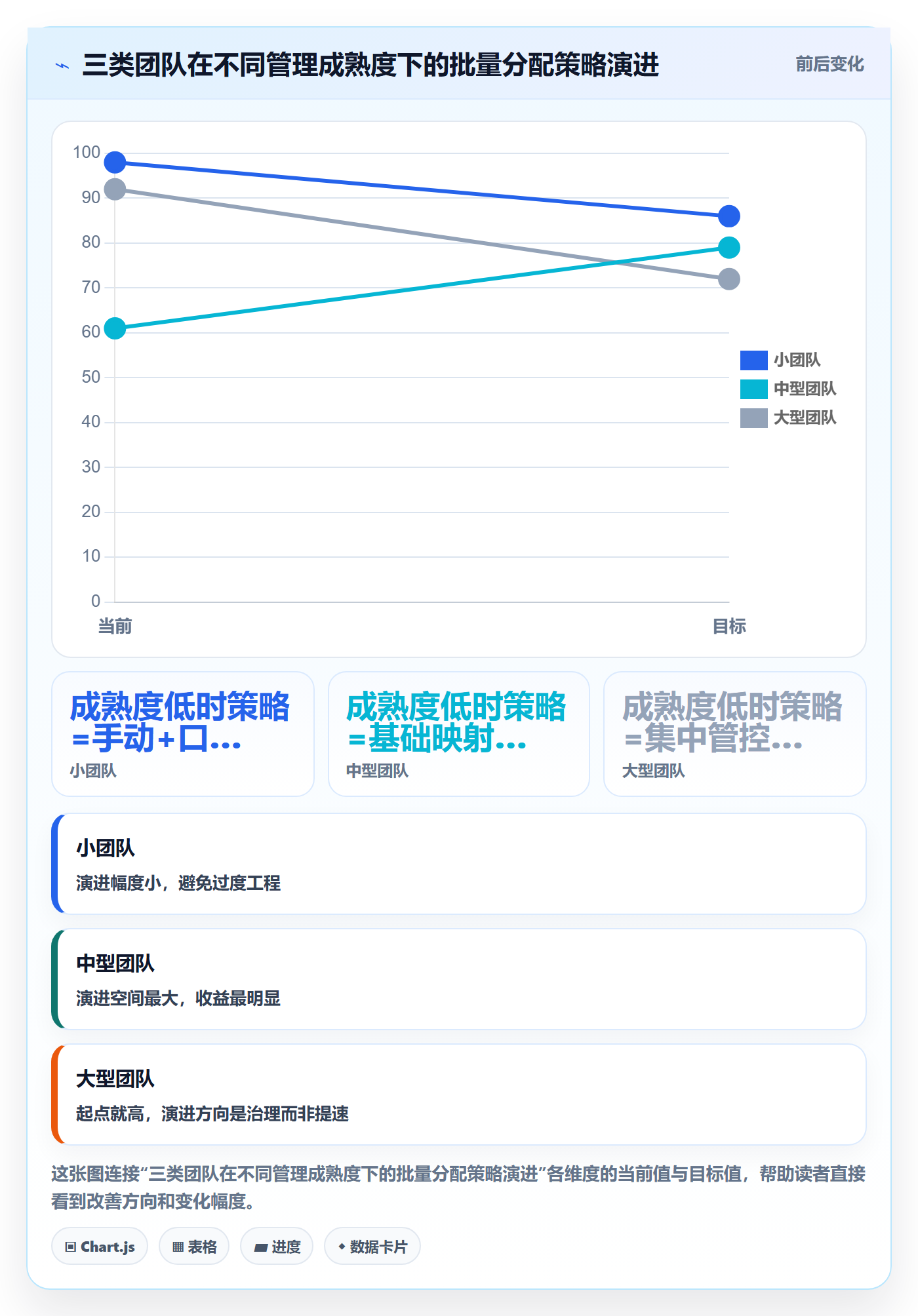 任务分派如何做好批量分配?研发团队落地方案与操作步骤