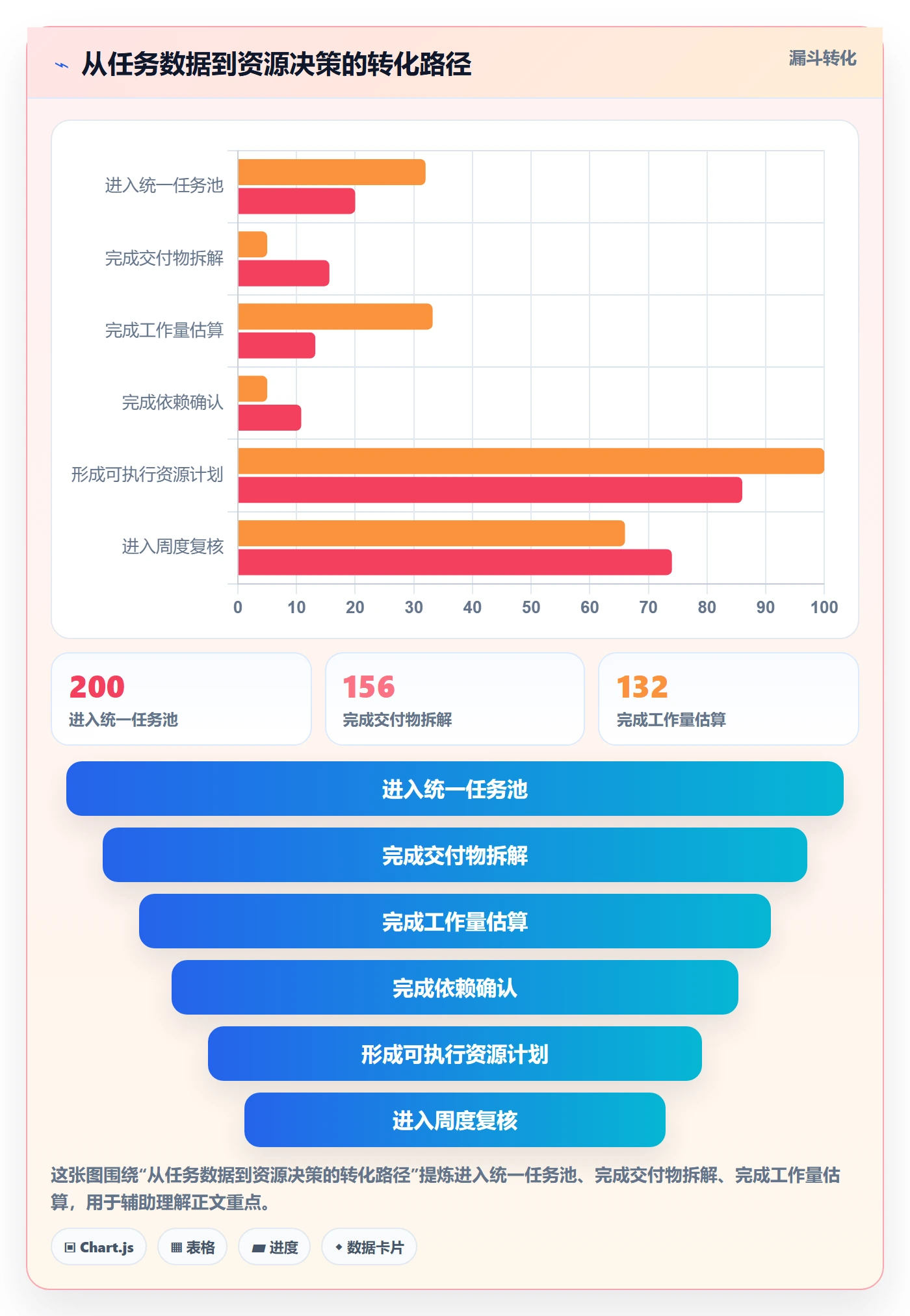工作量管理指南：跨部门团队如何做好人力资源计划，入门指南全流程