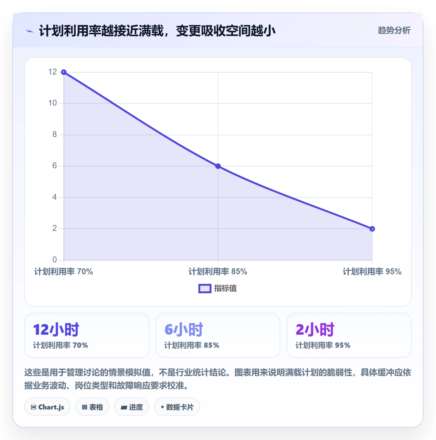 资源负载资源平衡全流程:管理层风险控制与一文讲清