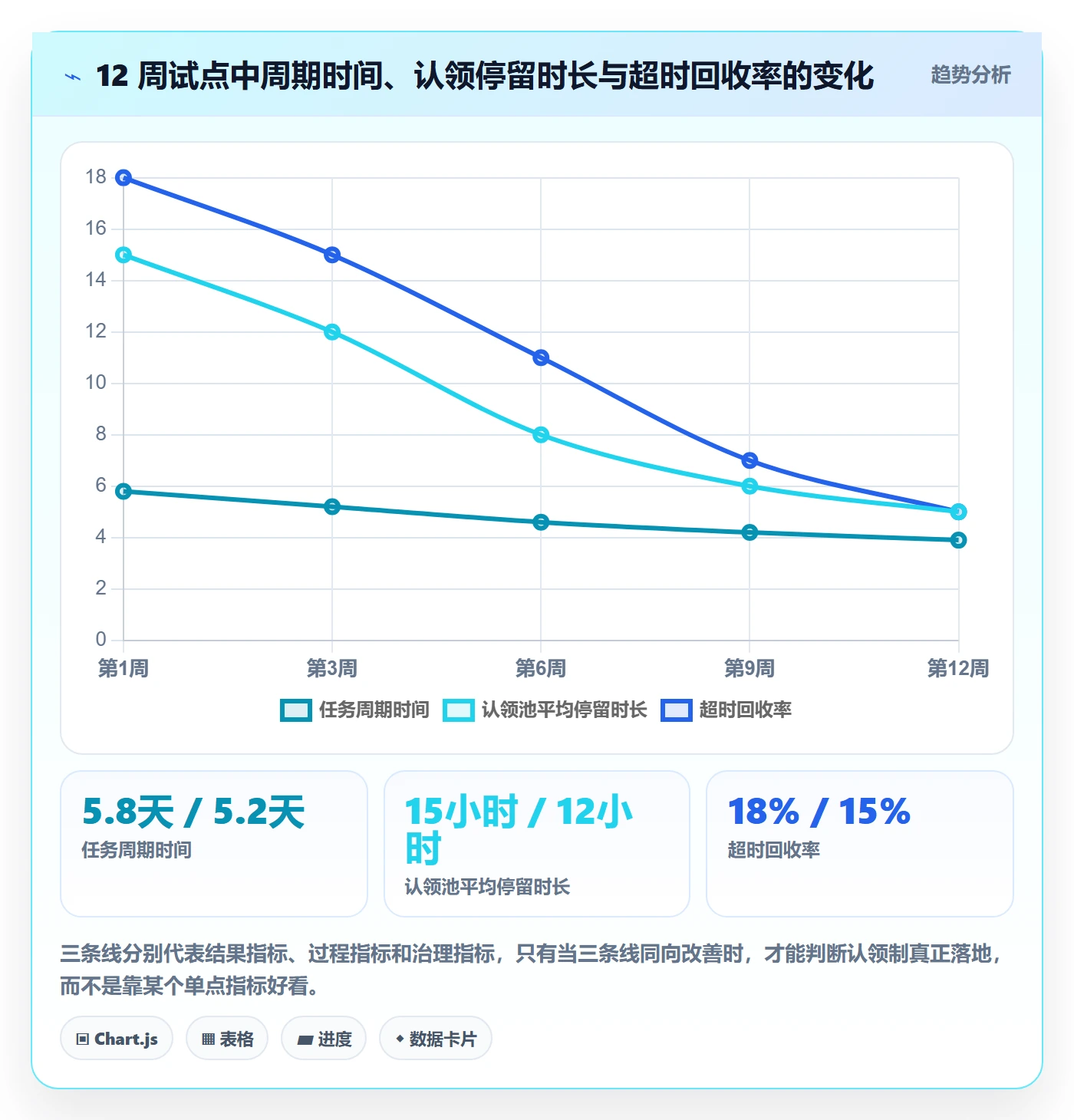 认领怎么做?研发团队落地方案:任务分派从0到1