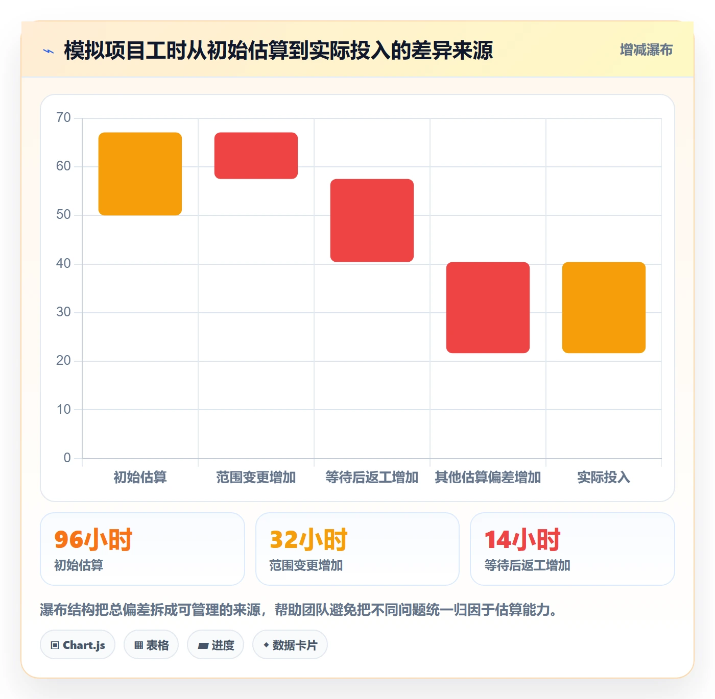 实际工时流程与规范:产品经理工时管理入门指南关键指标