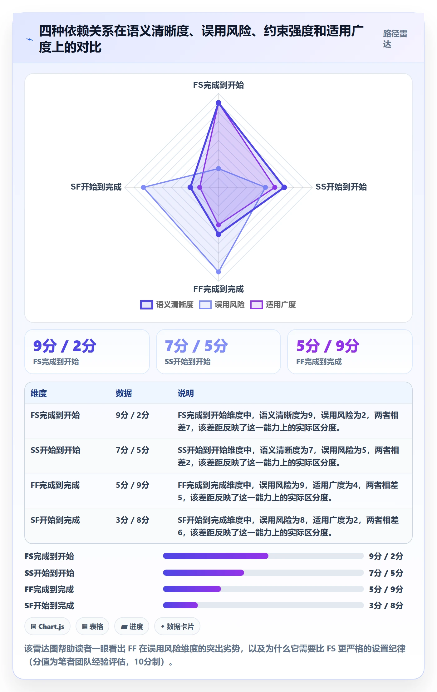 任务依赖如何做好FF?项目经理入门指南与操作步骤