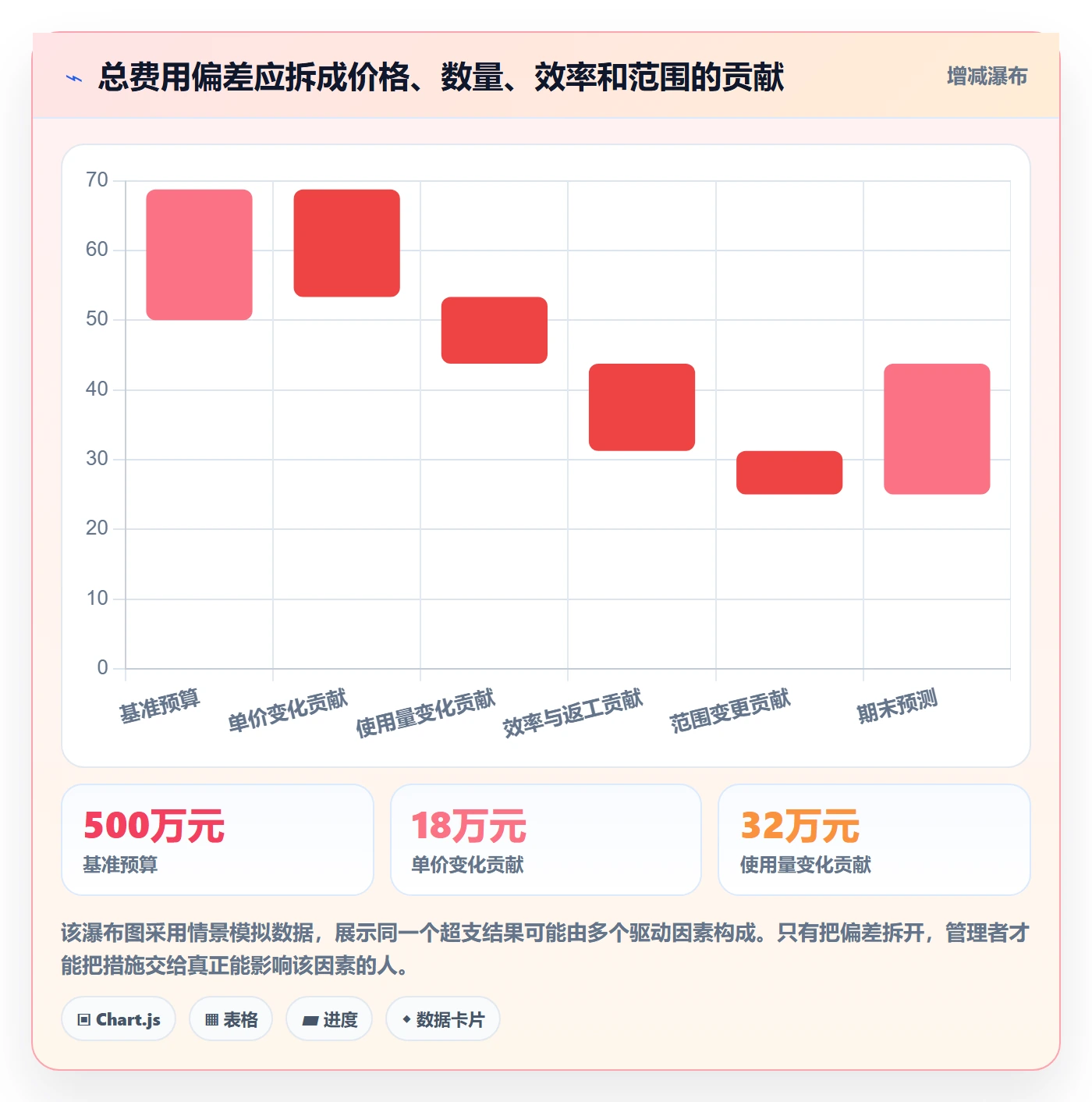 费用管理指南：管理层如何做好成本管理，入门指南全流程
