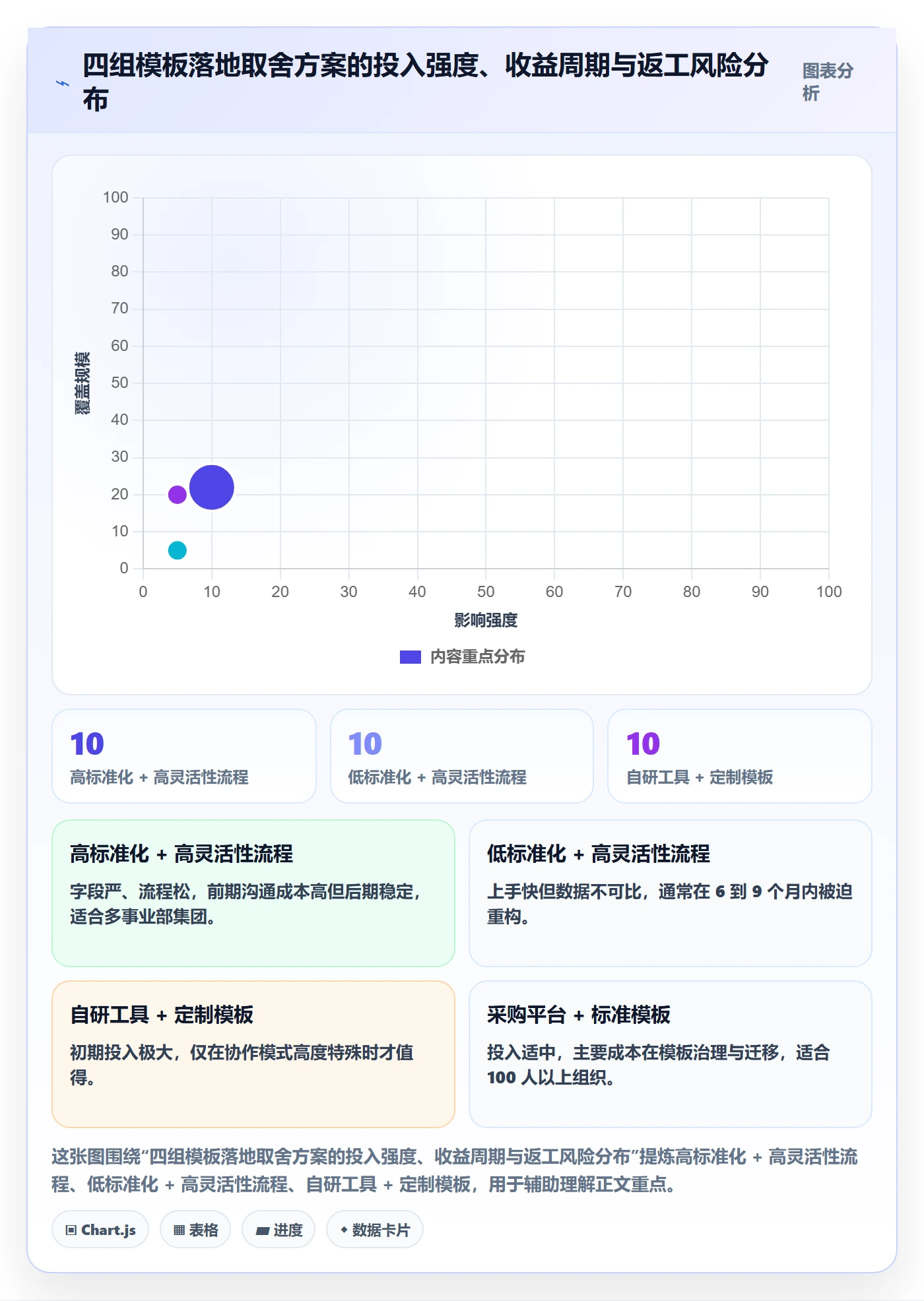 标准项目落地方案：跨部门团队开展项目模板的实操方法案例解析