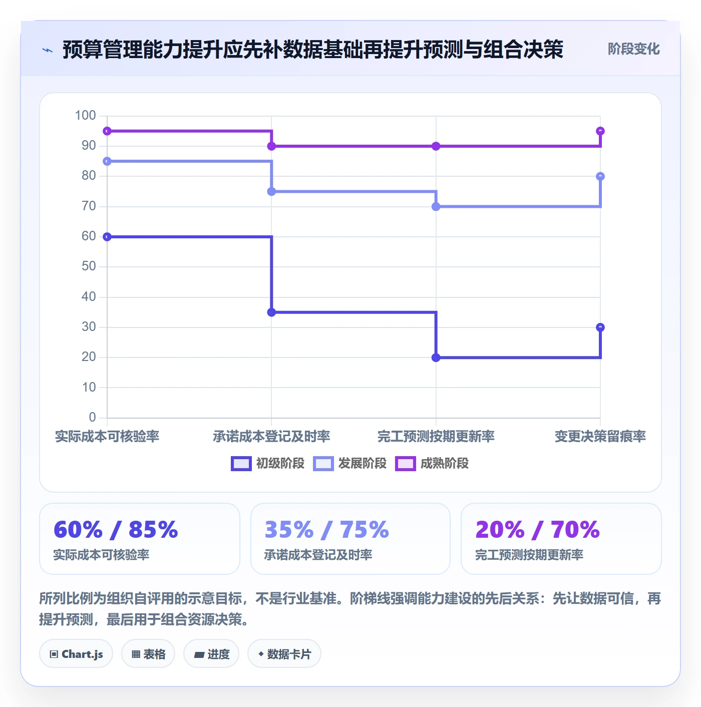 项目预算管理指南：项目经理如何做好预算管理，流程优化全流程