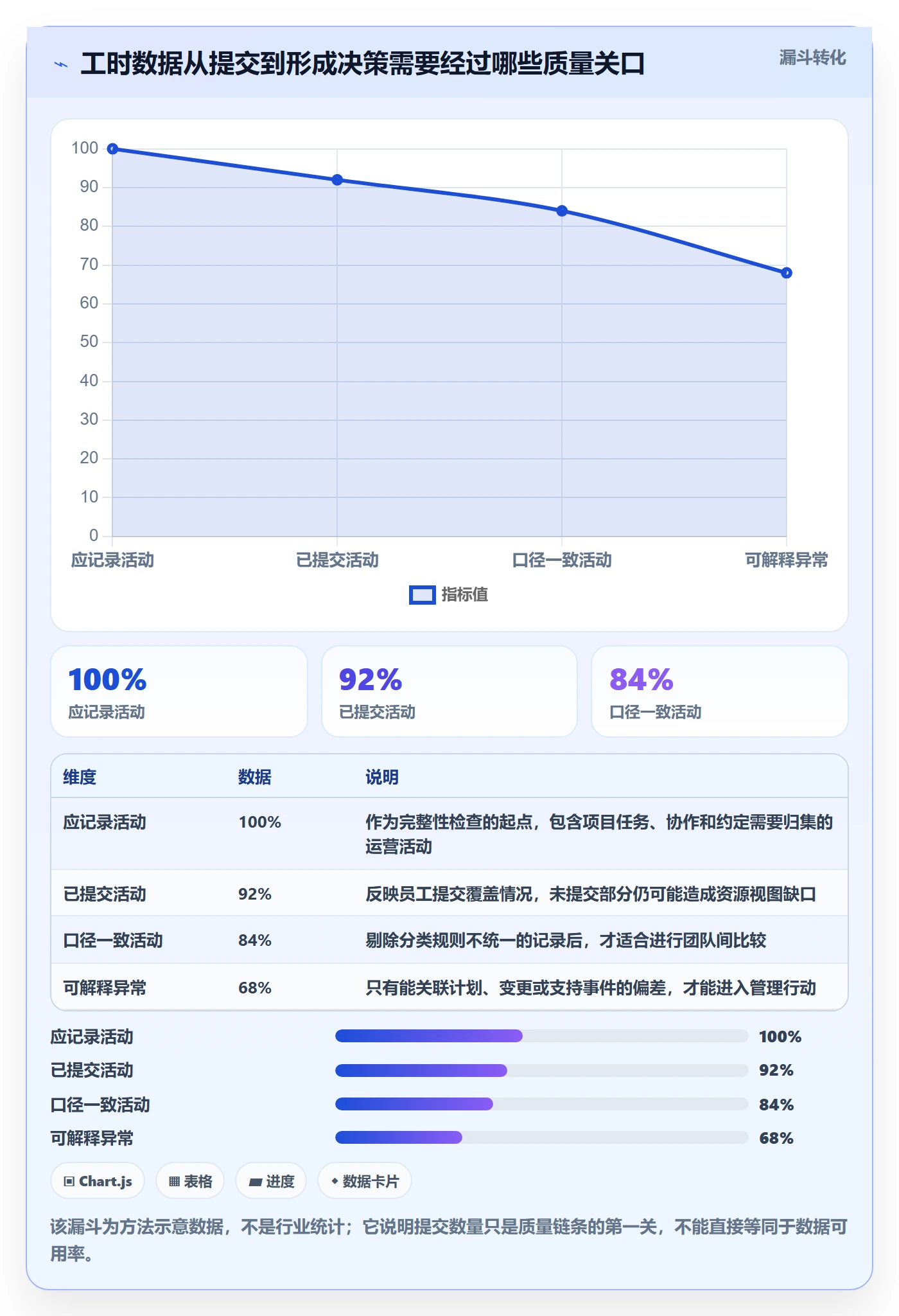 实际工时怎么做？PMO风险控制：工时管理从0到1