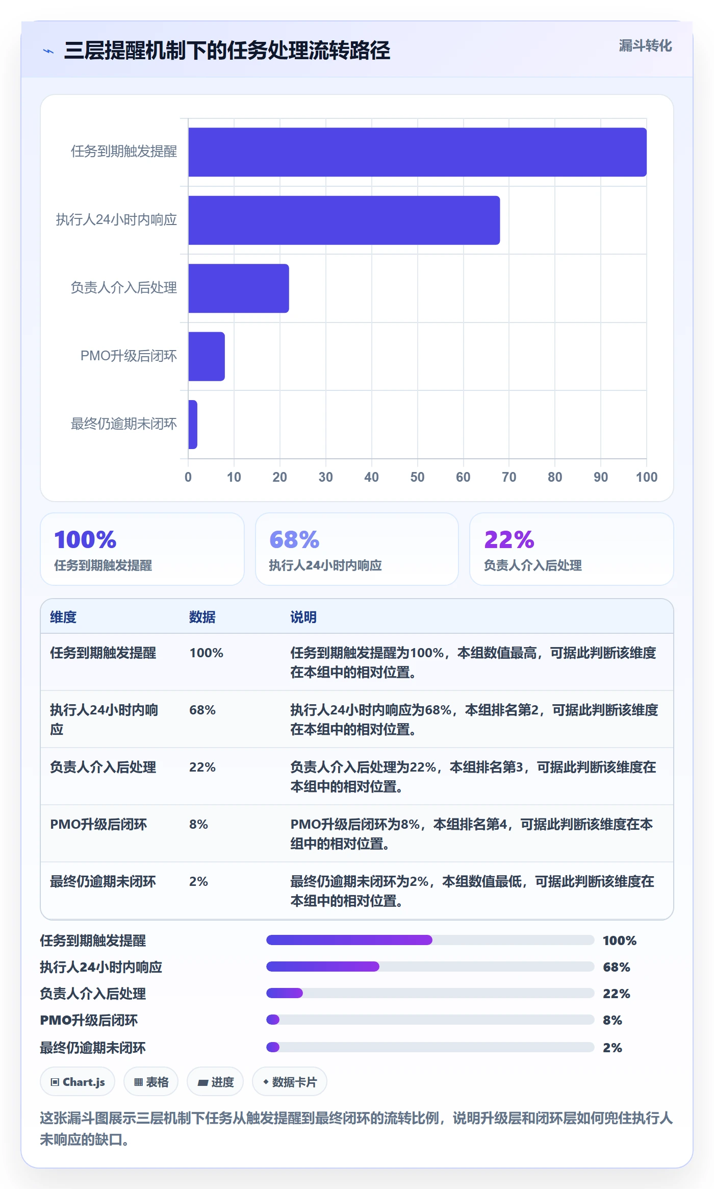 到期提醒落地方案:PMO开展任务提醒的效率提升案例解析