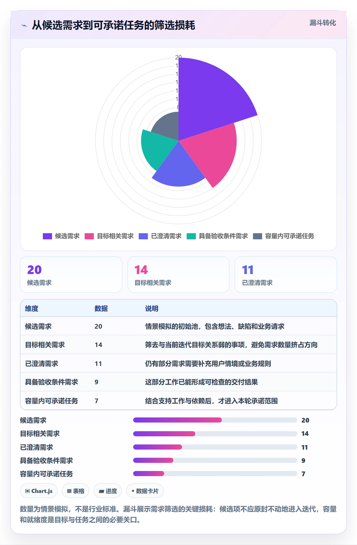 迭代管理迭代任务全流程:产品经理最佳实践与一文讲清