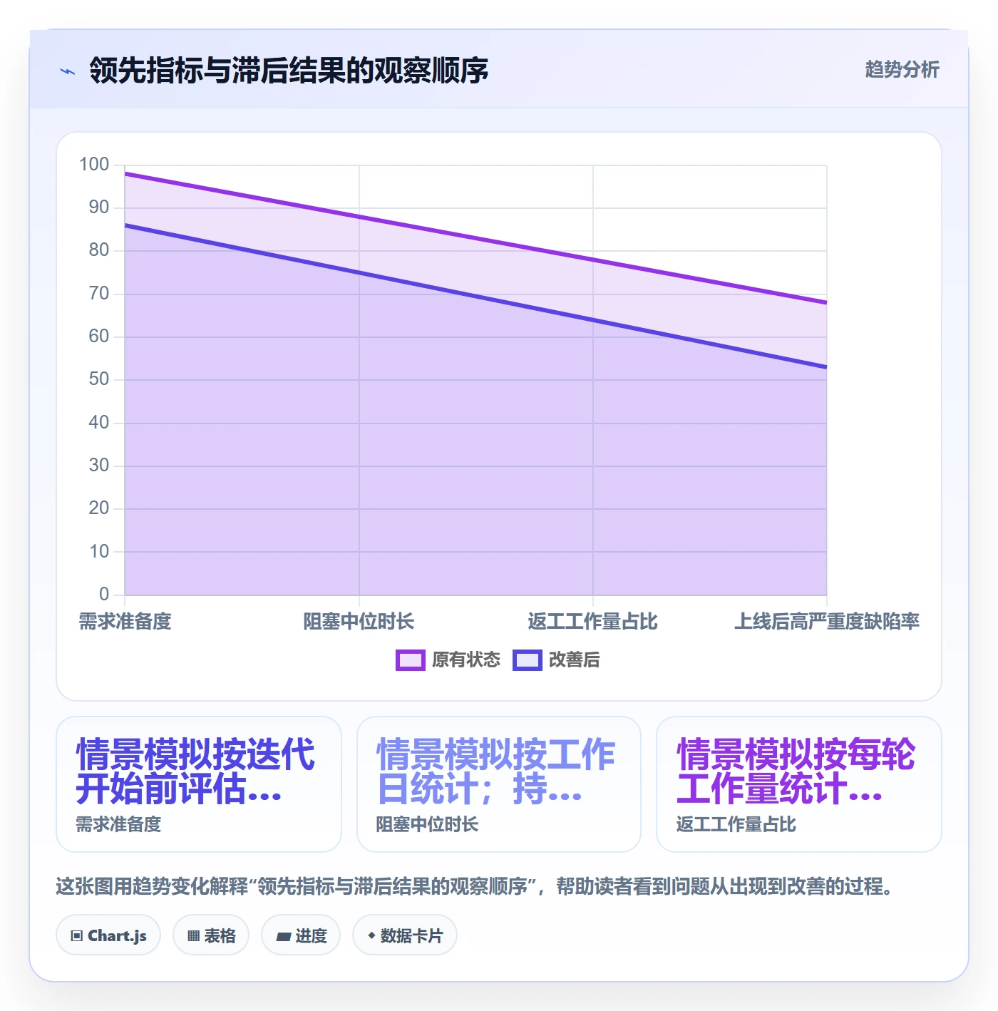 迭代流程与规范:产品经理迭代管理风险控制关键指标