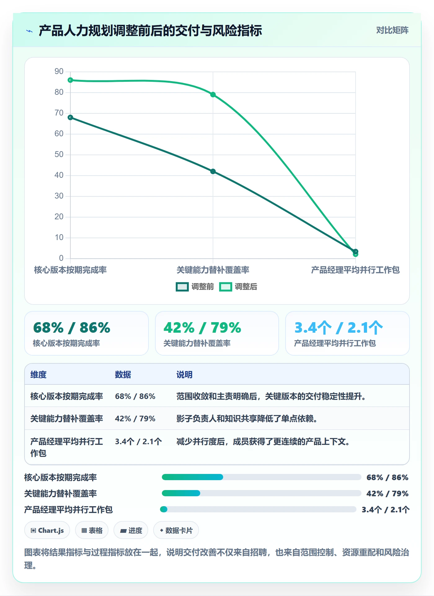 人力规划最佳实践：产品经理人力资源计划流程优化，常见问题