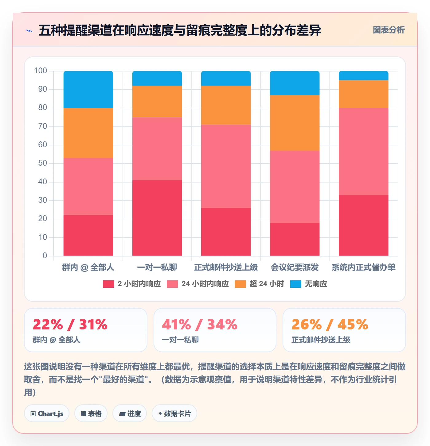 督办实操方法:项目经理提升任务提醒效率的风险控制方法与模板