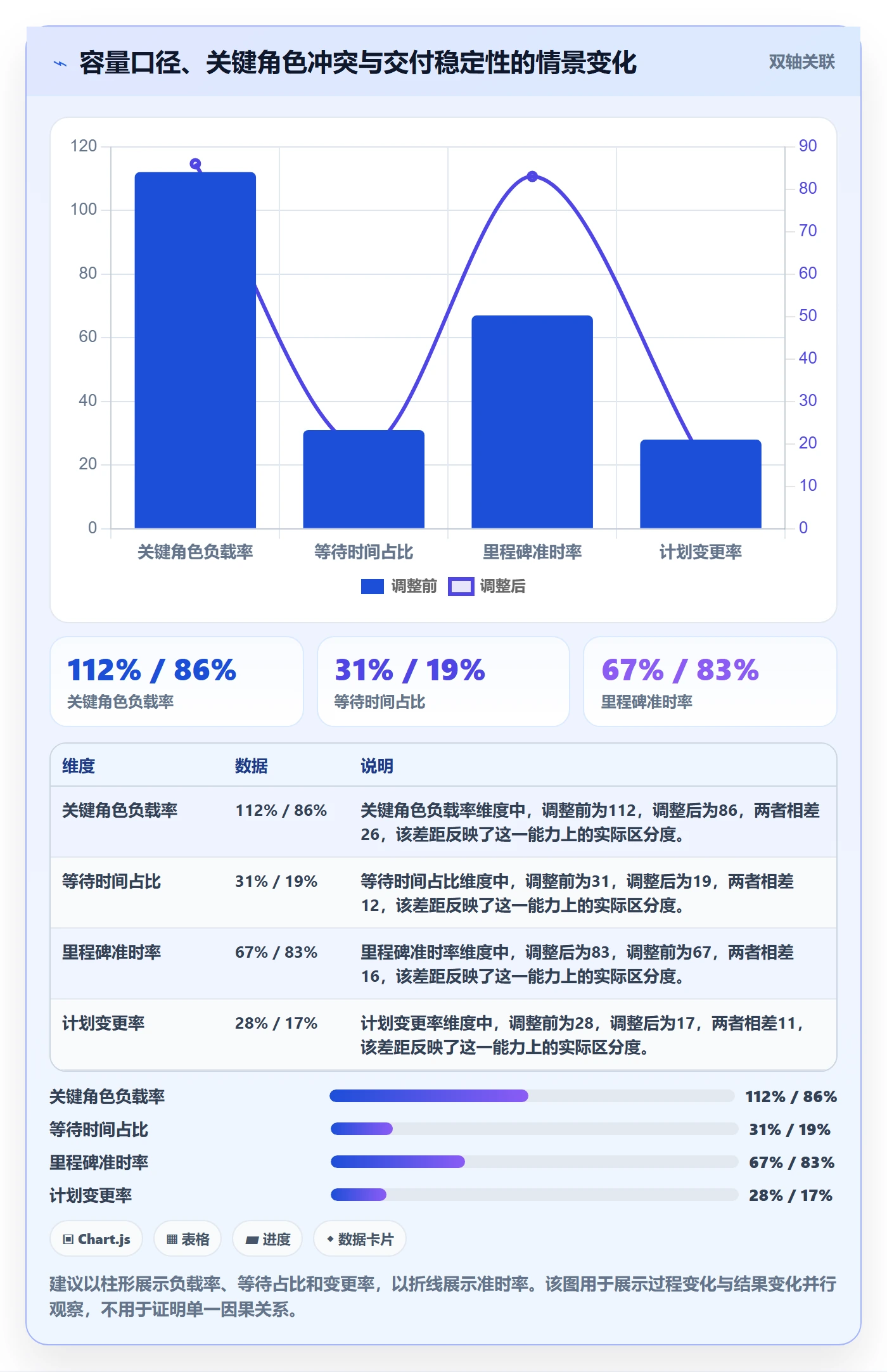 工作负载流程与规范:实施团队资源负载协同管理关键指标