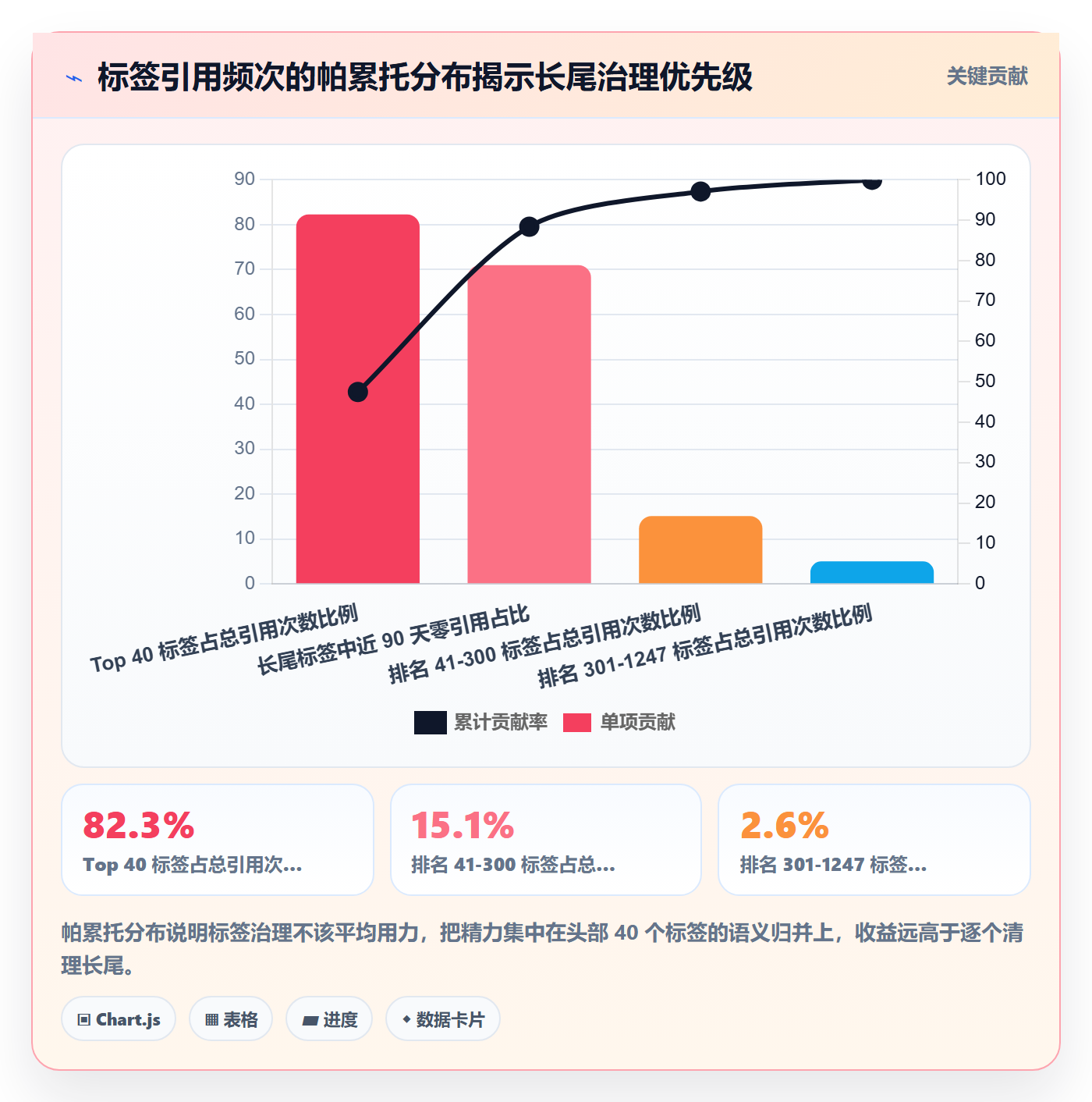 标签落地方案:项目成员开展任务属性的实操方法案例解析