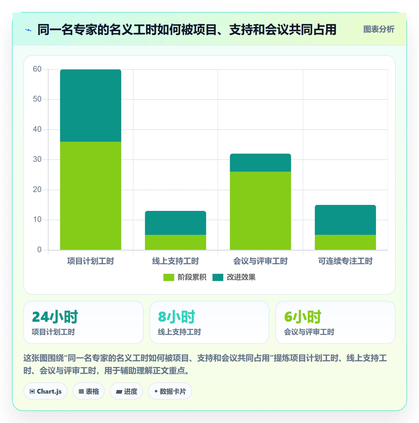 角色最佳实践：PMO资源管理最佳实践，常见问题
