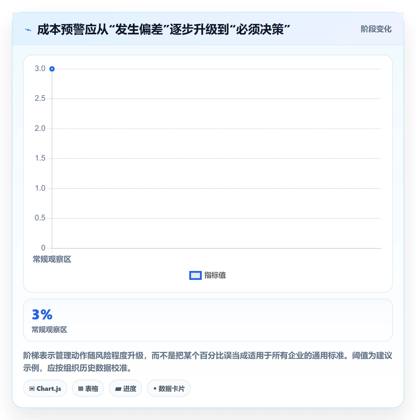 实际成本流程与规范:项目负责人成本管理制度设计关键指标