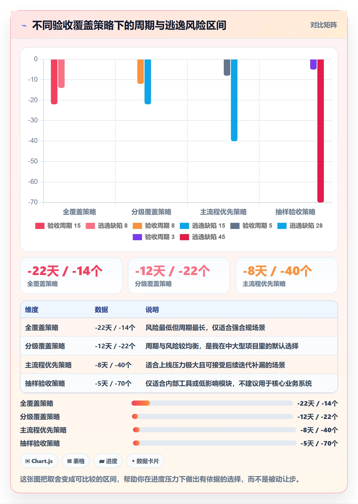 任务验收验收全流程：实施团队入门指南与一文讲清
