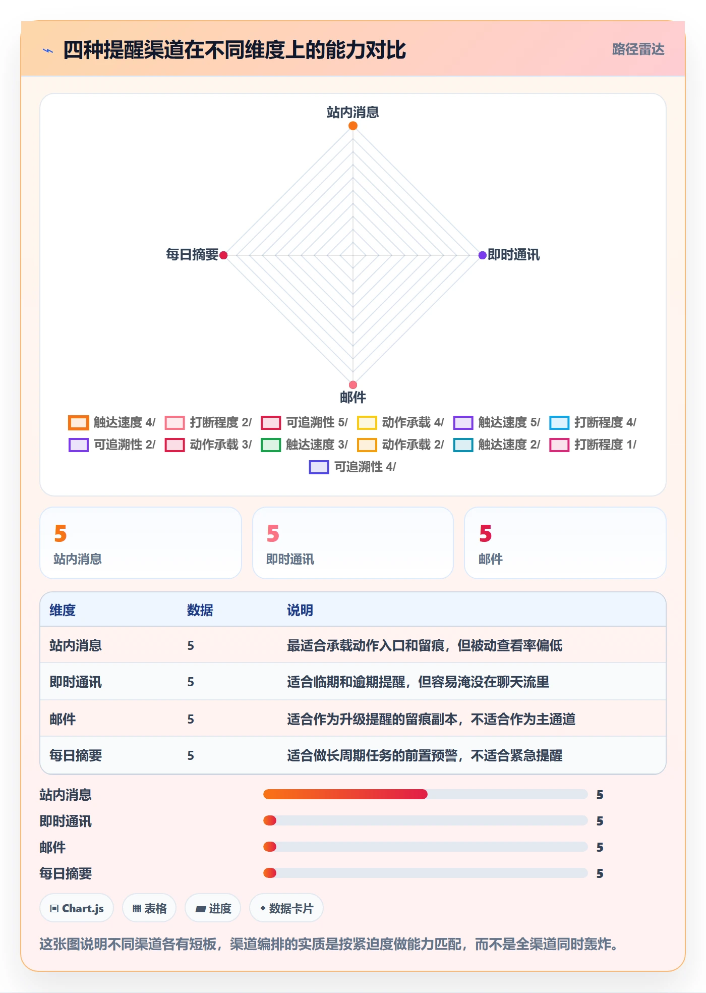 到期提醒实操方法:项目负责人提升任务提醒效率的入门指南方法与模板